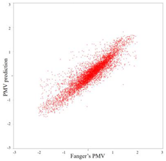 Energies 16 02419 i007 Energies 16 02419 i007