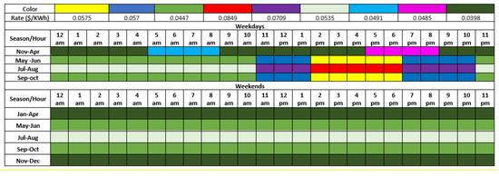 Energies 16 02421 g0a1