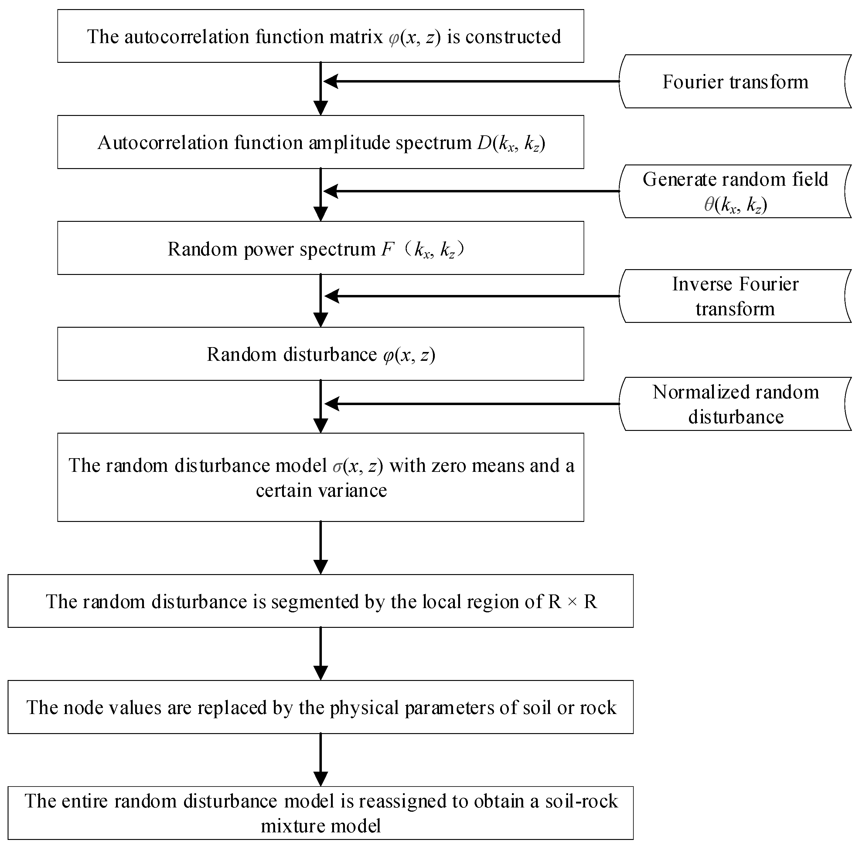 Energies 16 02423 g002