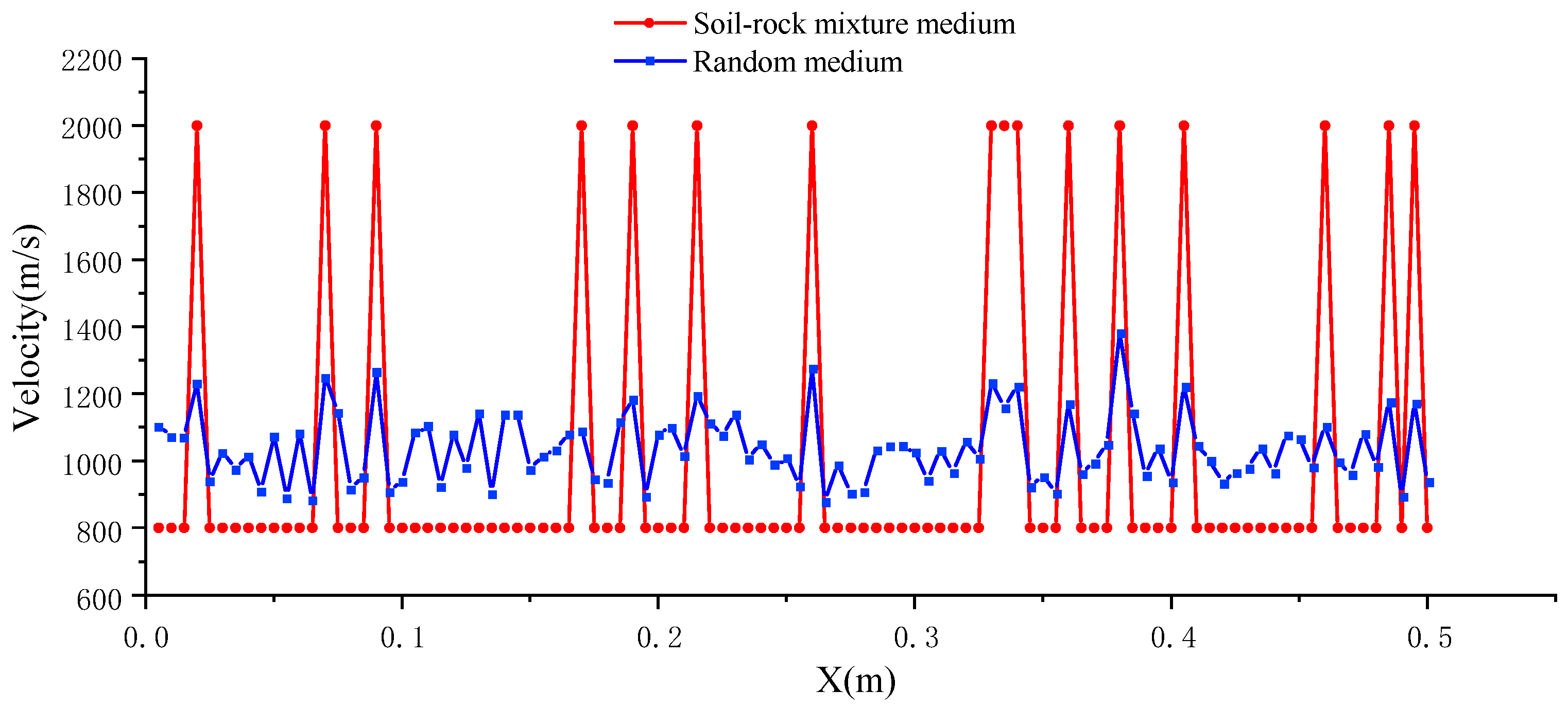 Energies 16 02423 g004