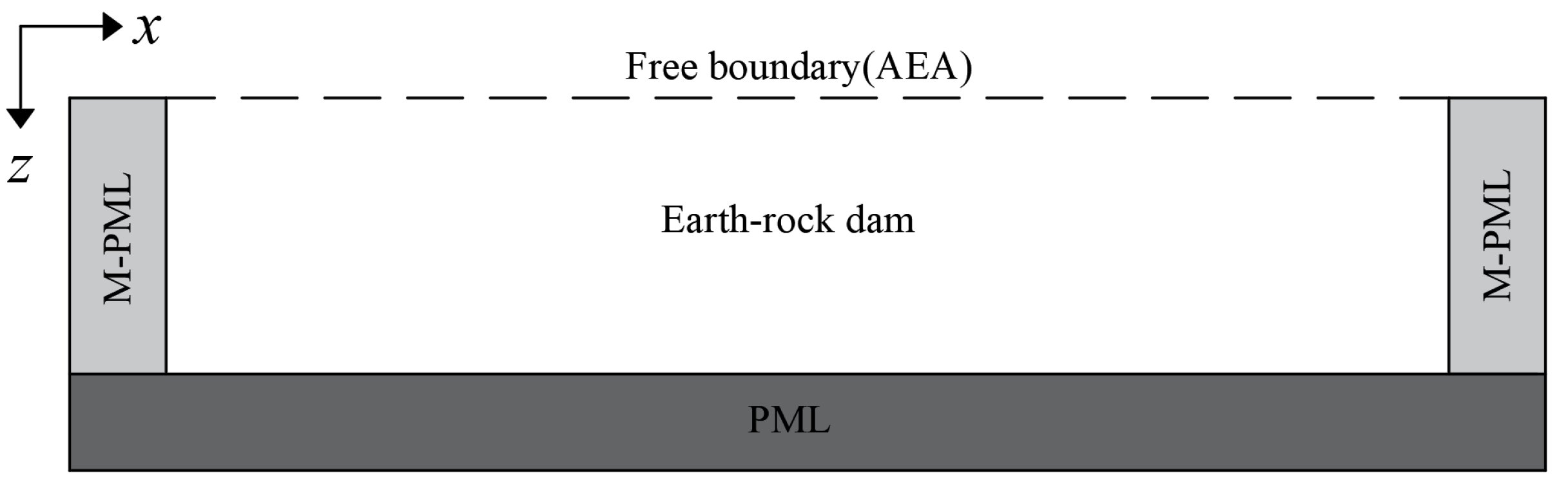 Energies 16 02423 g007