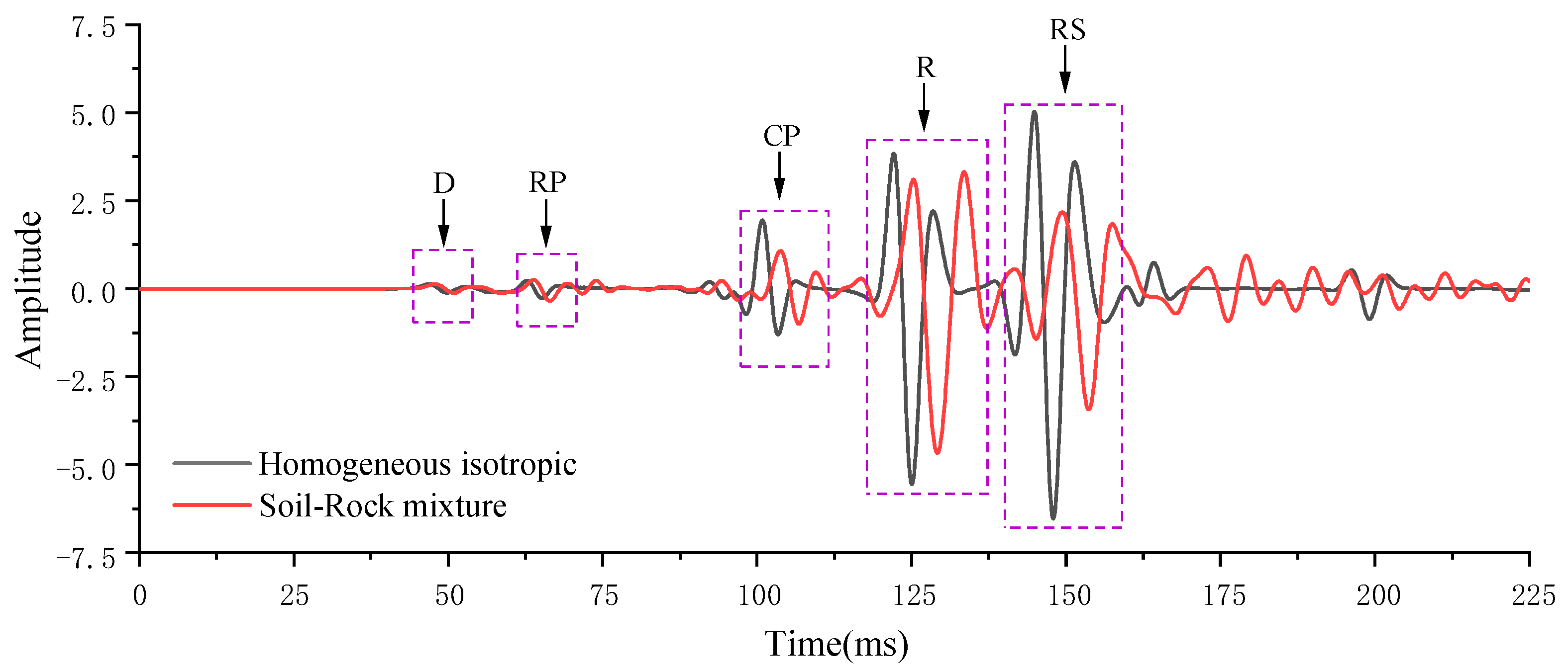 Energies 16 02423 g012