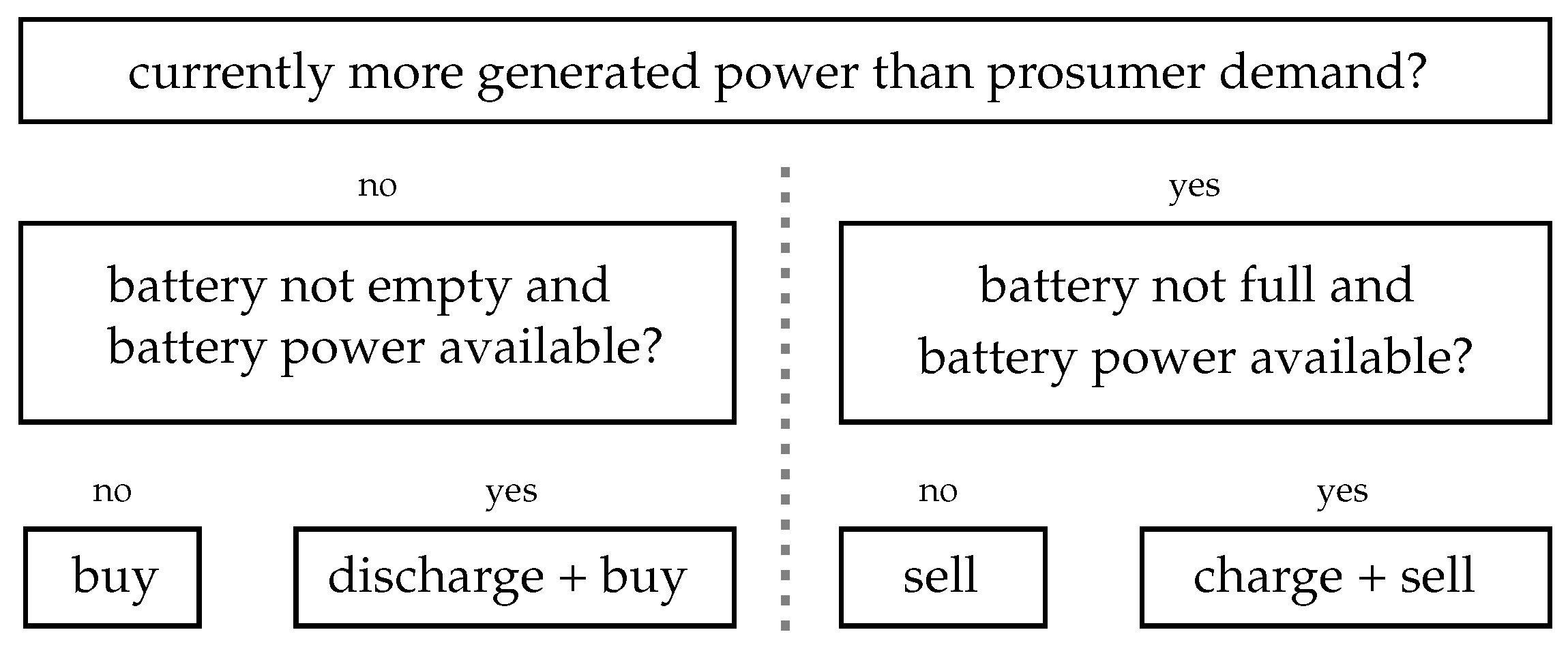 Energies 16 02425 g001