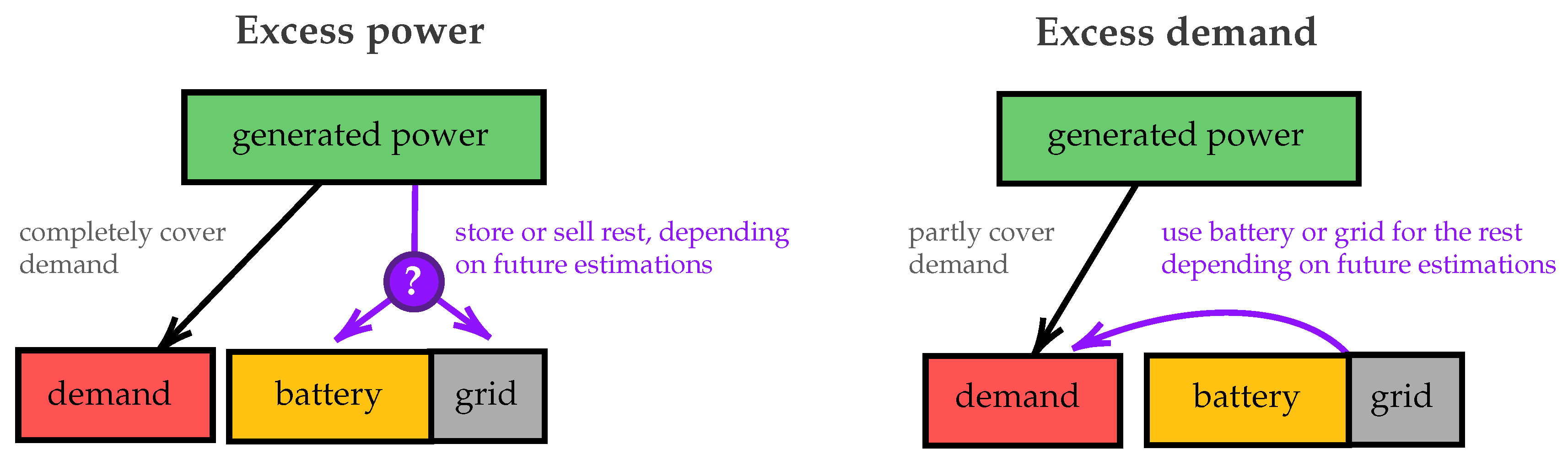 Energies 16 02425 g002