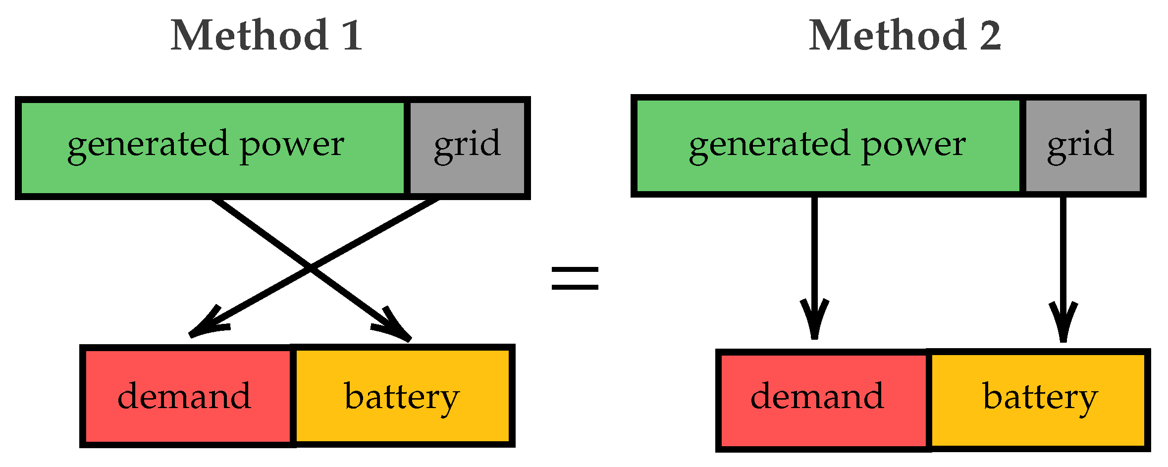 Energies 16 02425 g004