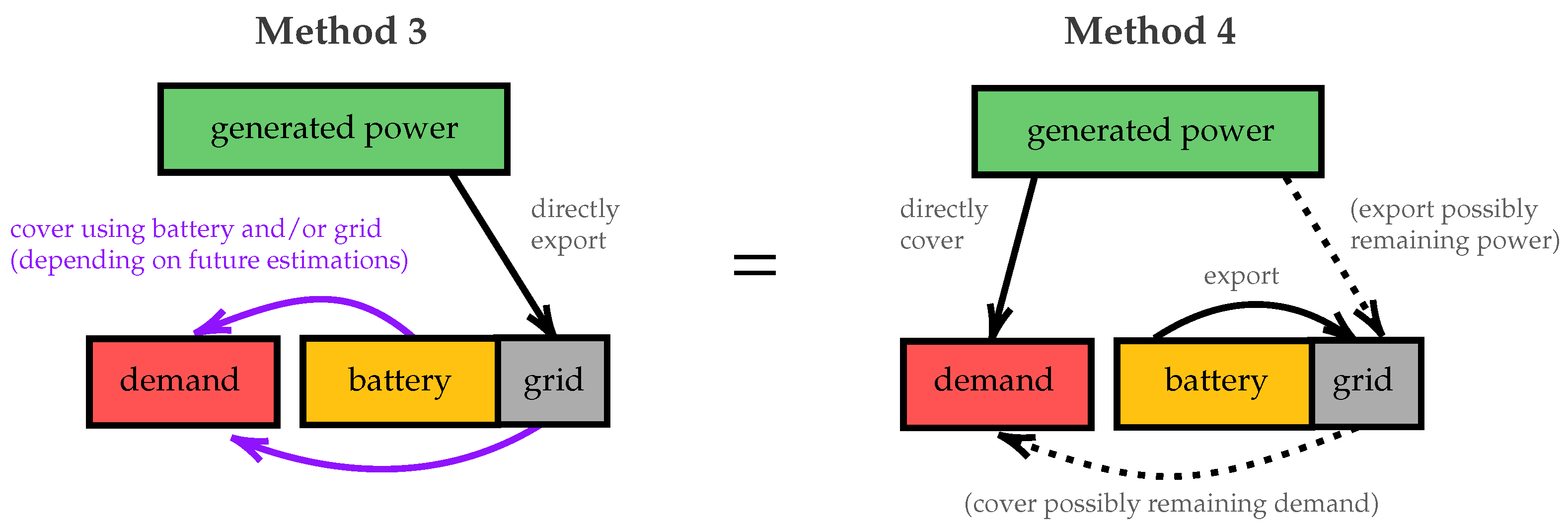 Energies 16 02425 g005