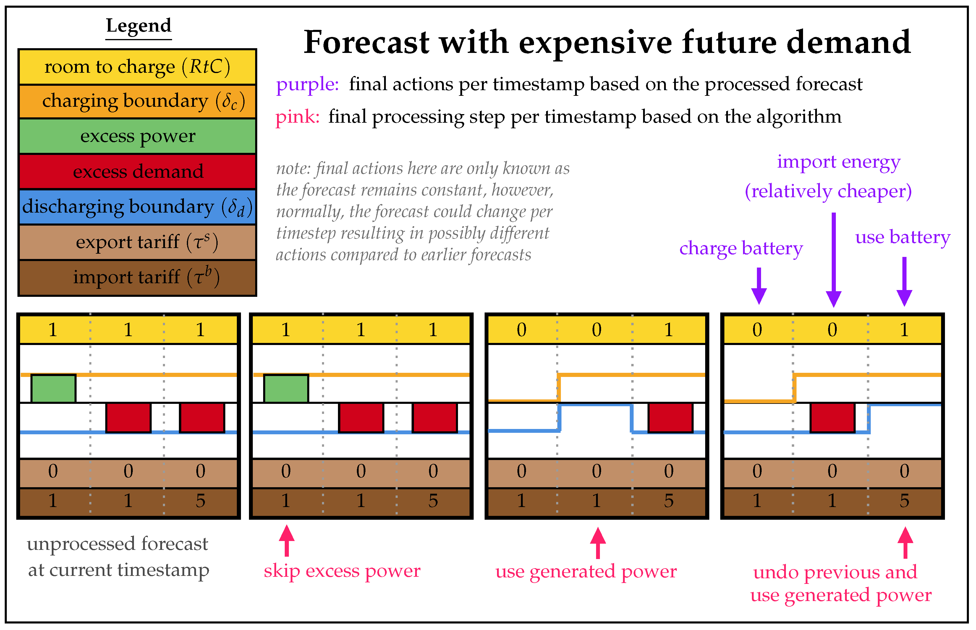 Energies 16 02425 g006