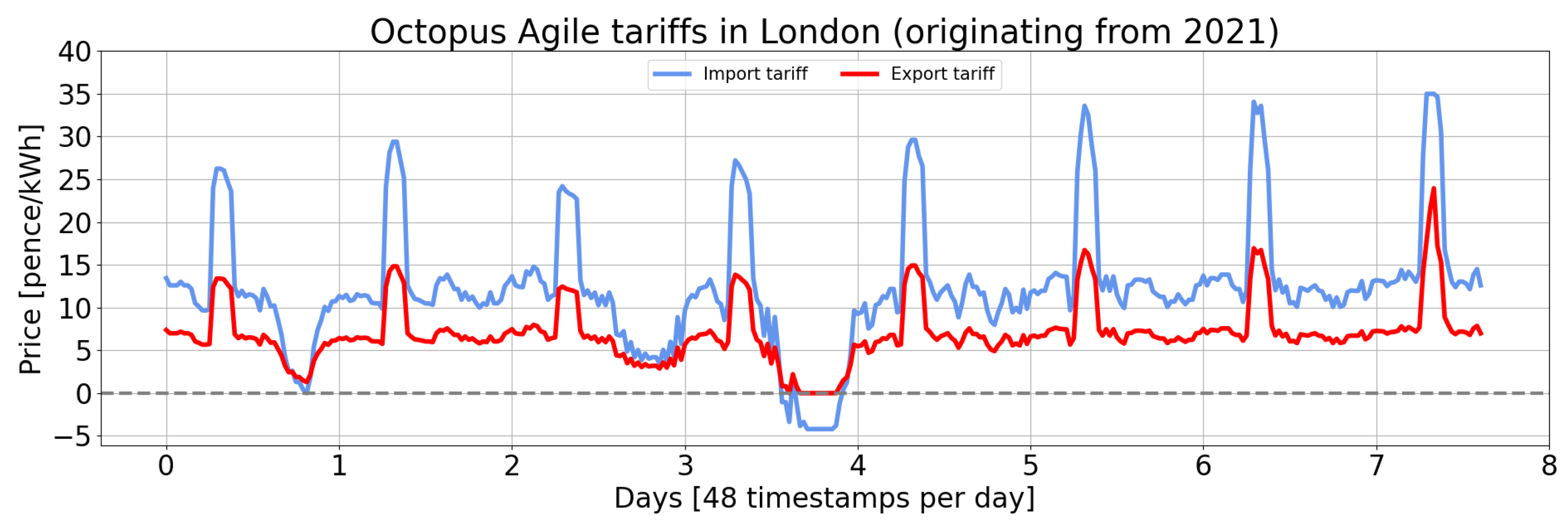 Energies 16 02425 g007