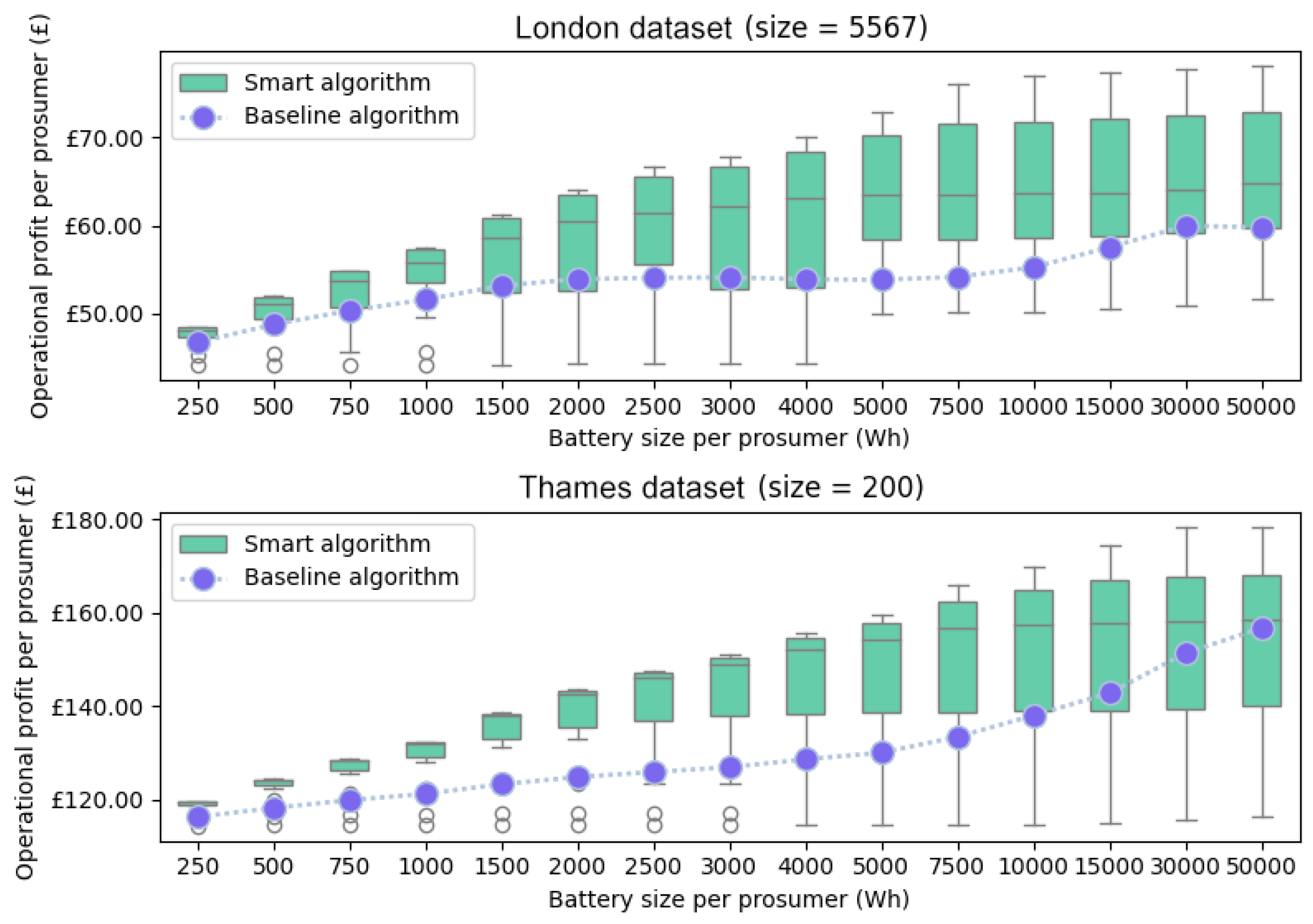 Energies 16 02425 g010