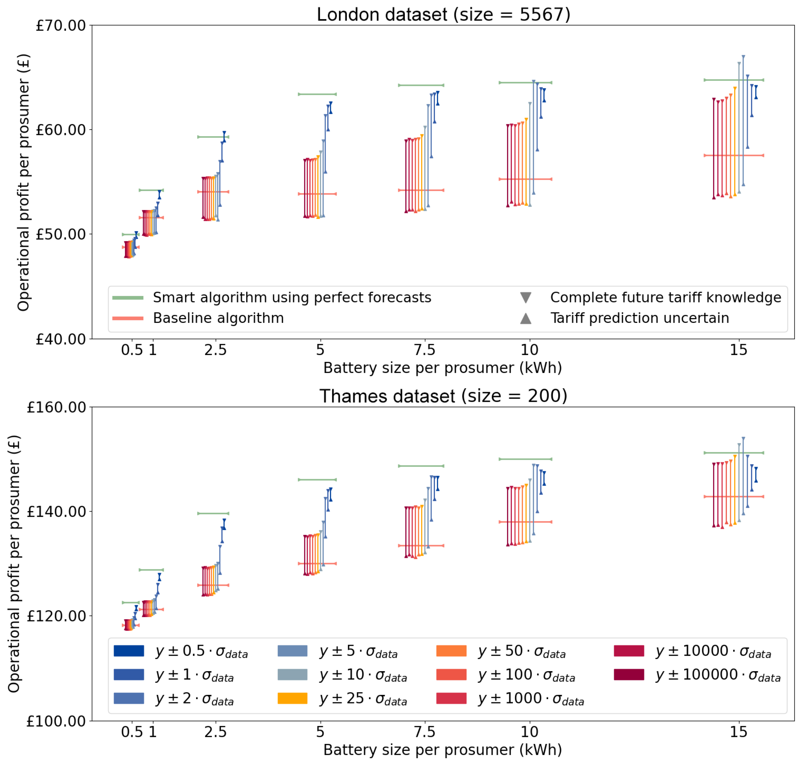 Energies 16 02425 g011
