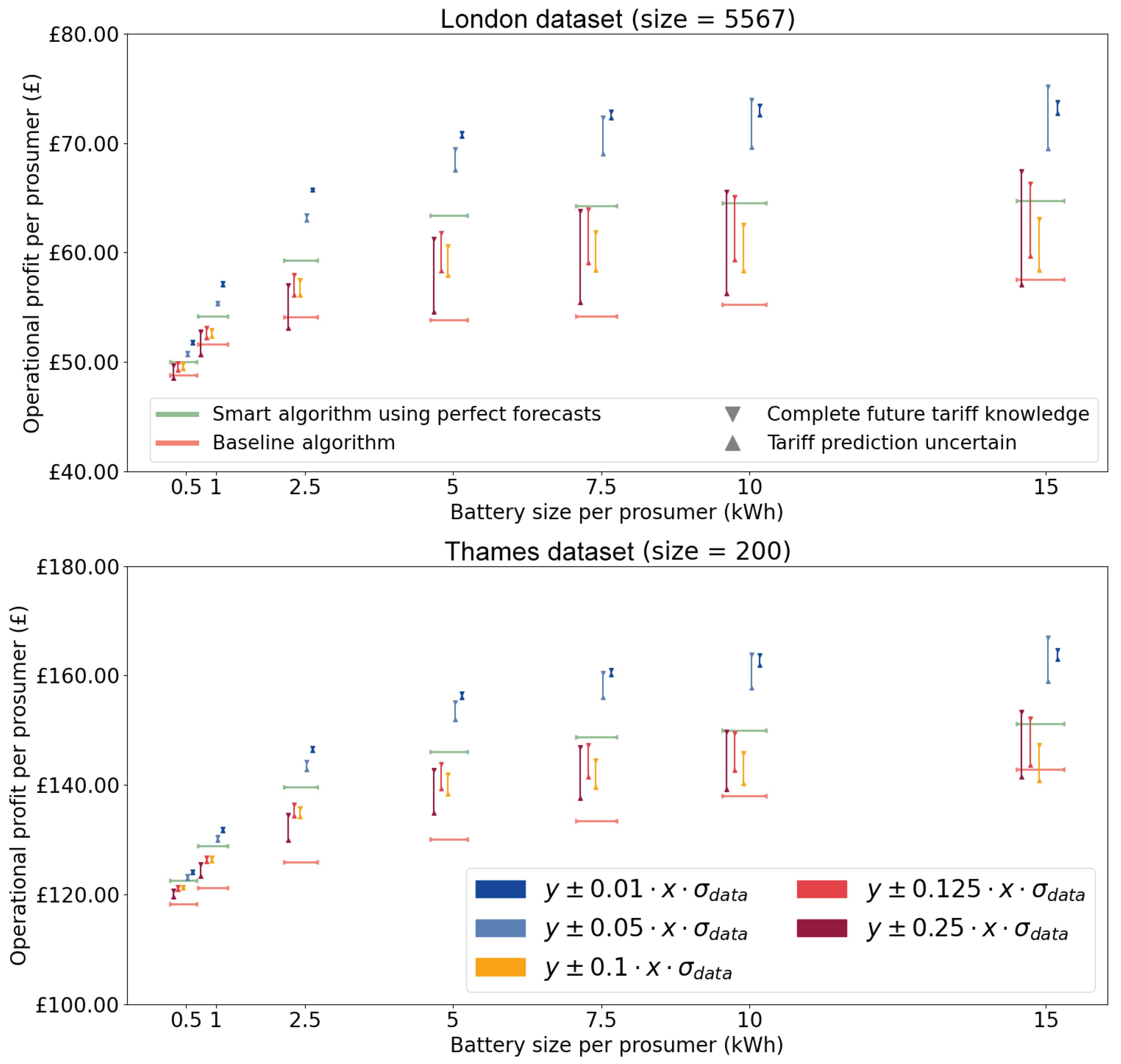 Energies 16 02425 g012