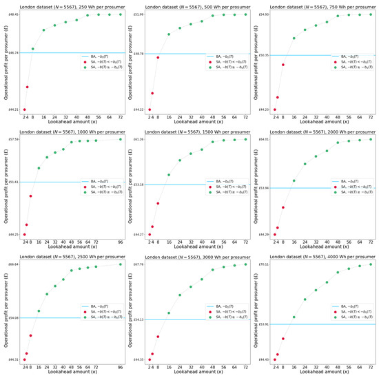Energies 16 02425 g0a1