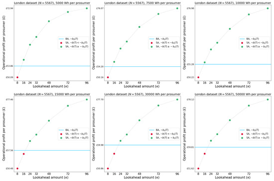 Energies 16 02425 g0a2