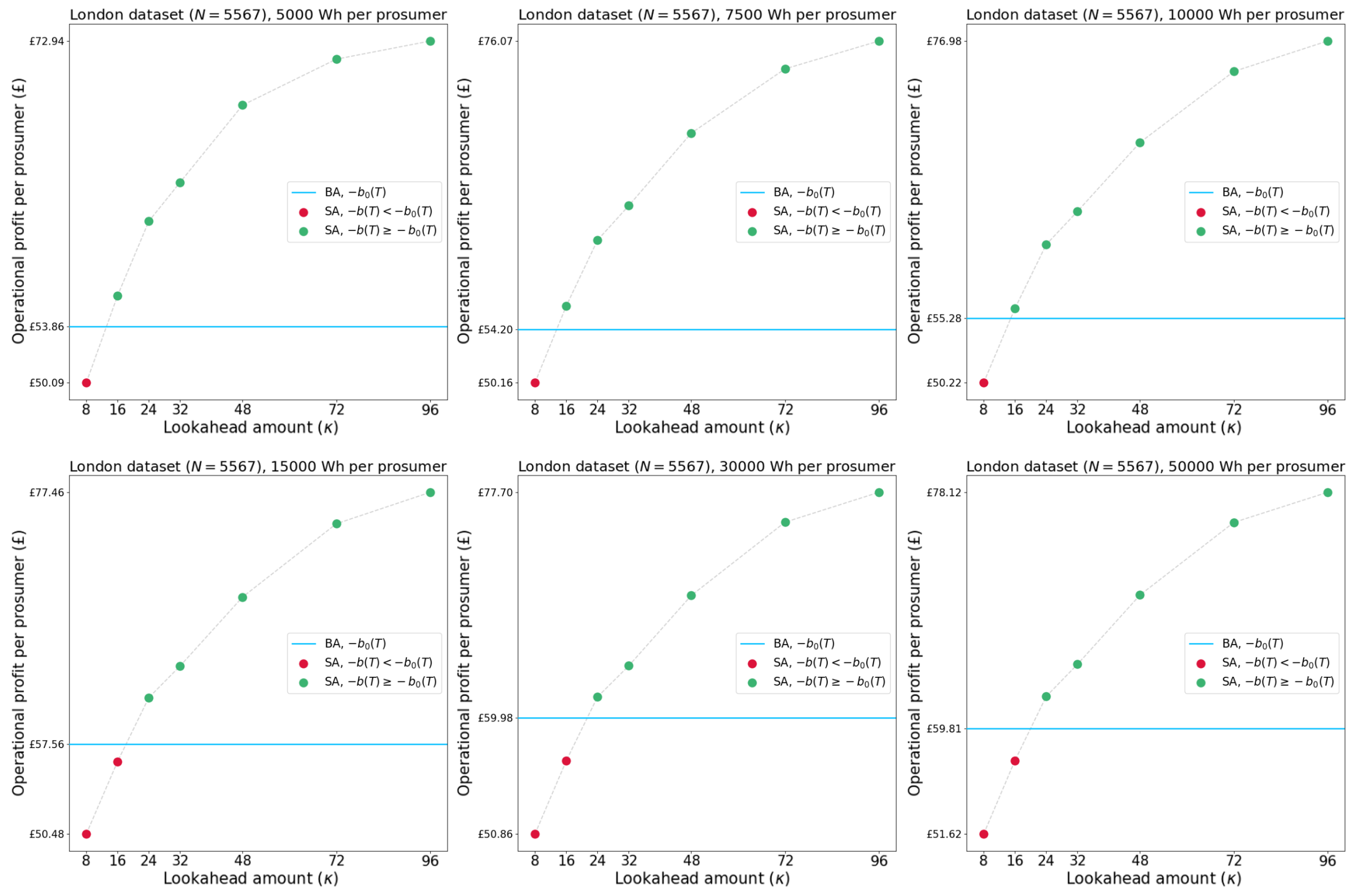 Energies 16 02425 g0a2