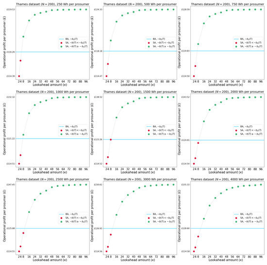 Energies 16 02425 g0a3