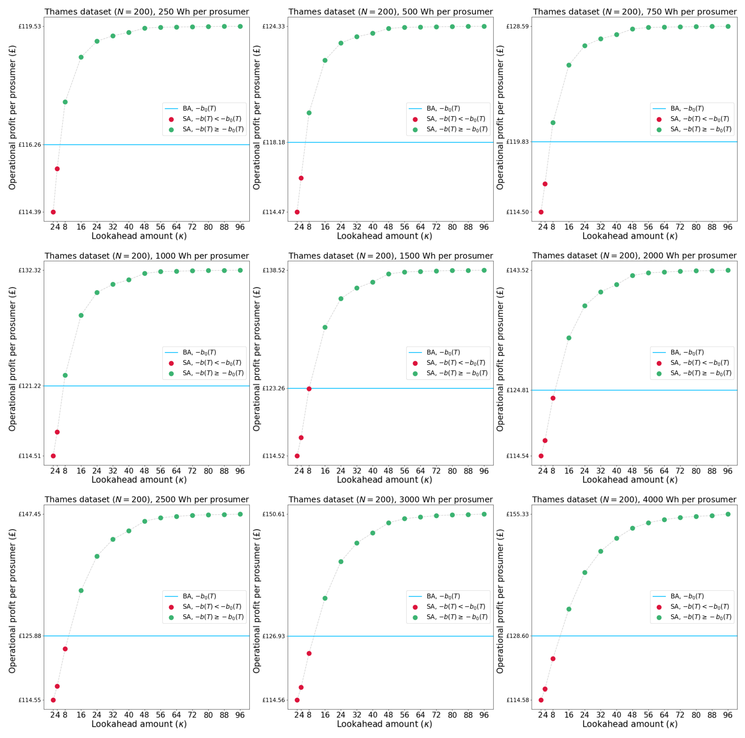 Energies 16 02425 g0a3