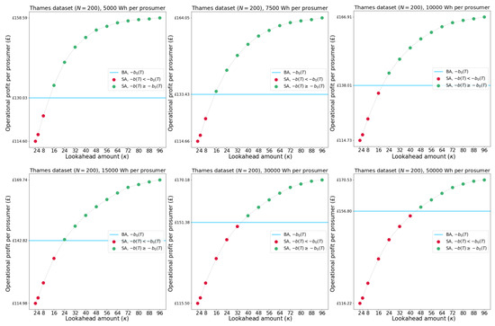 Energies 16 02425 g0a4