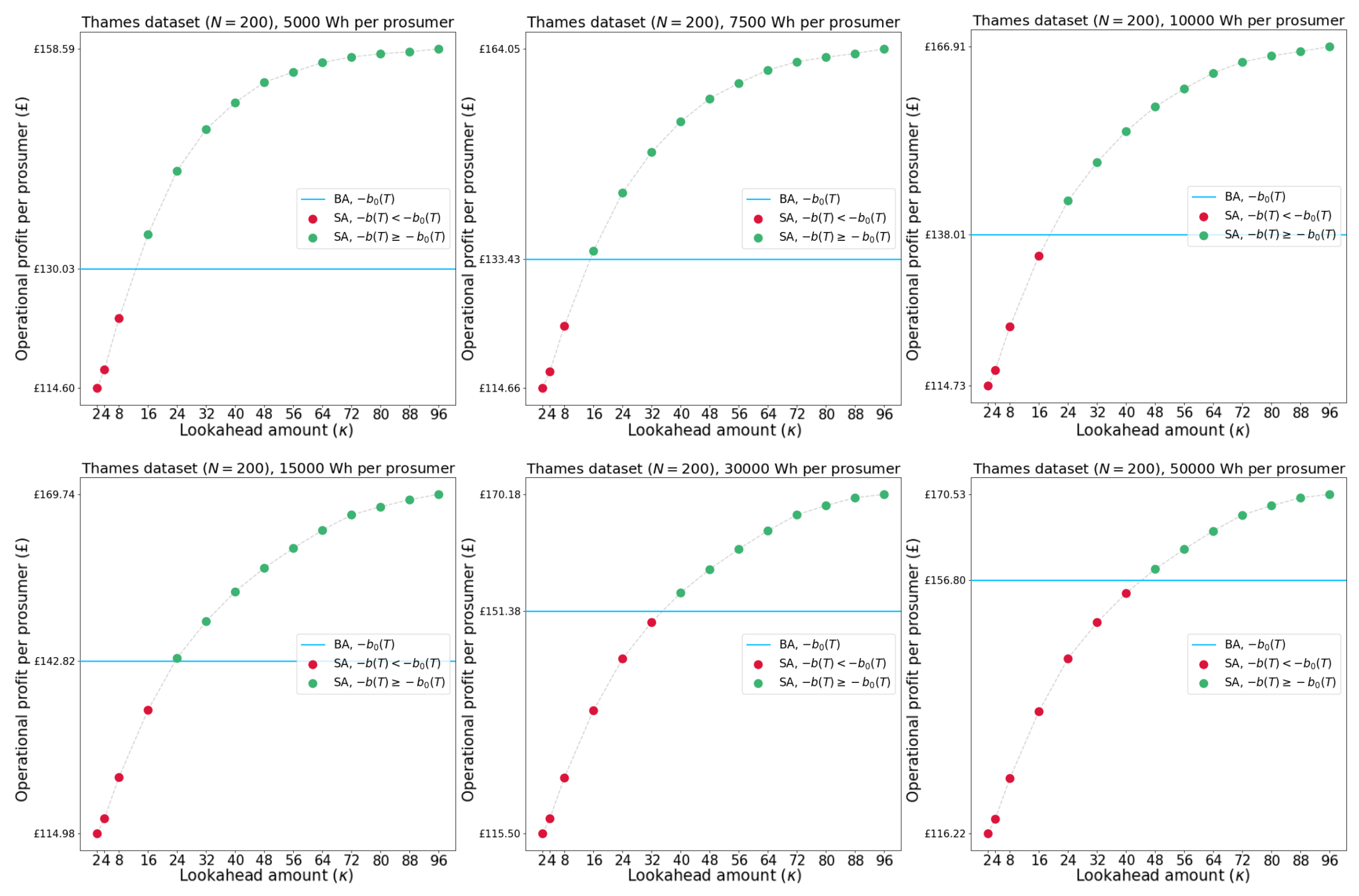 Energies 16 02425 g0a4