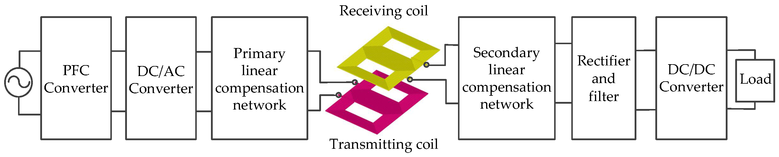 Energies 16 02430 g001 Energies 16 02430 g001