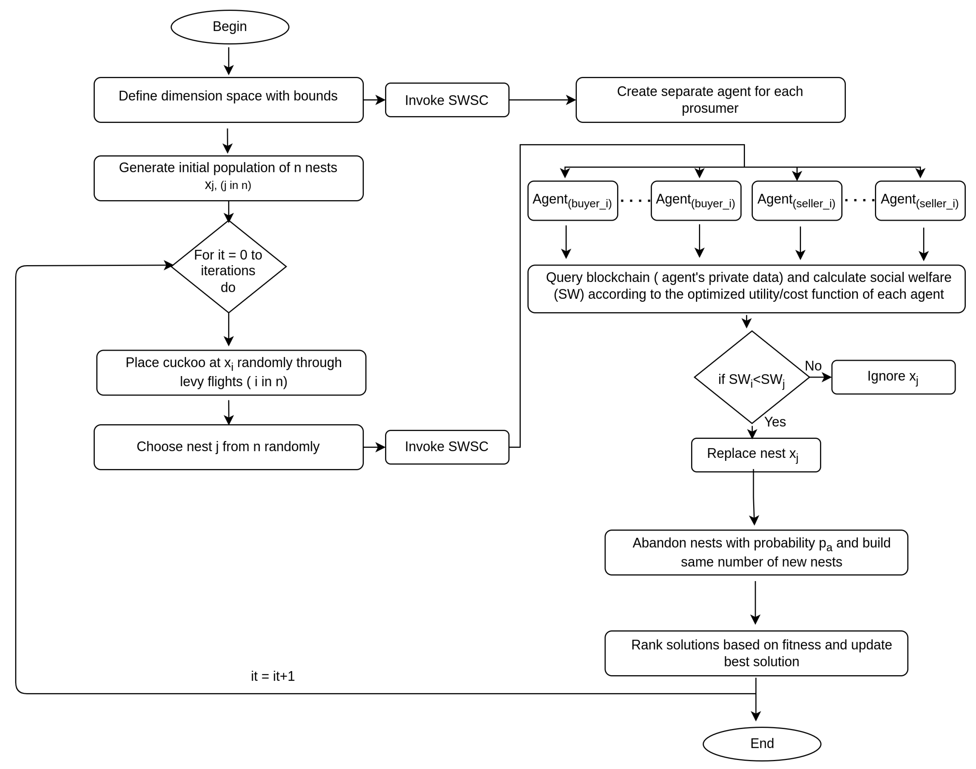 Energies 16 02434 g002 Energies 16 02434 g002