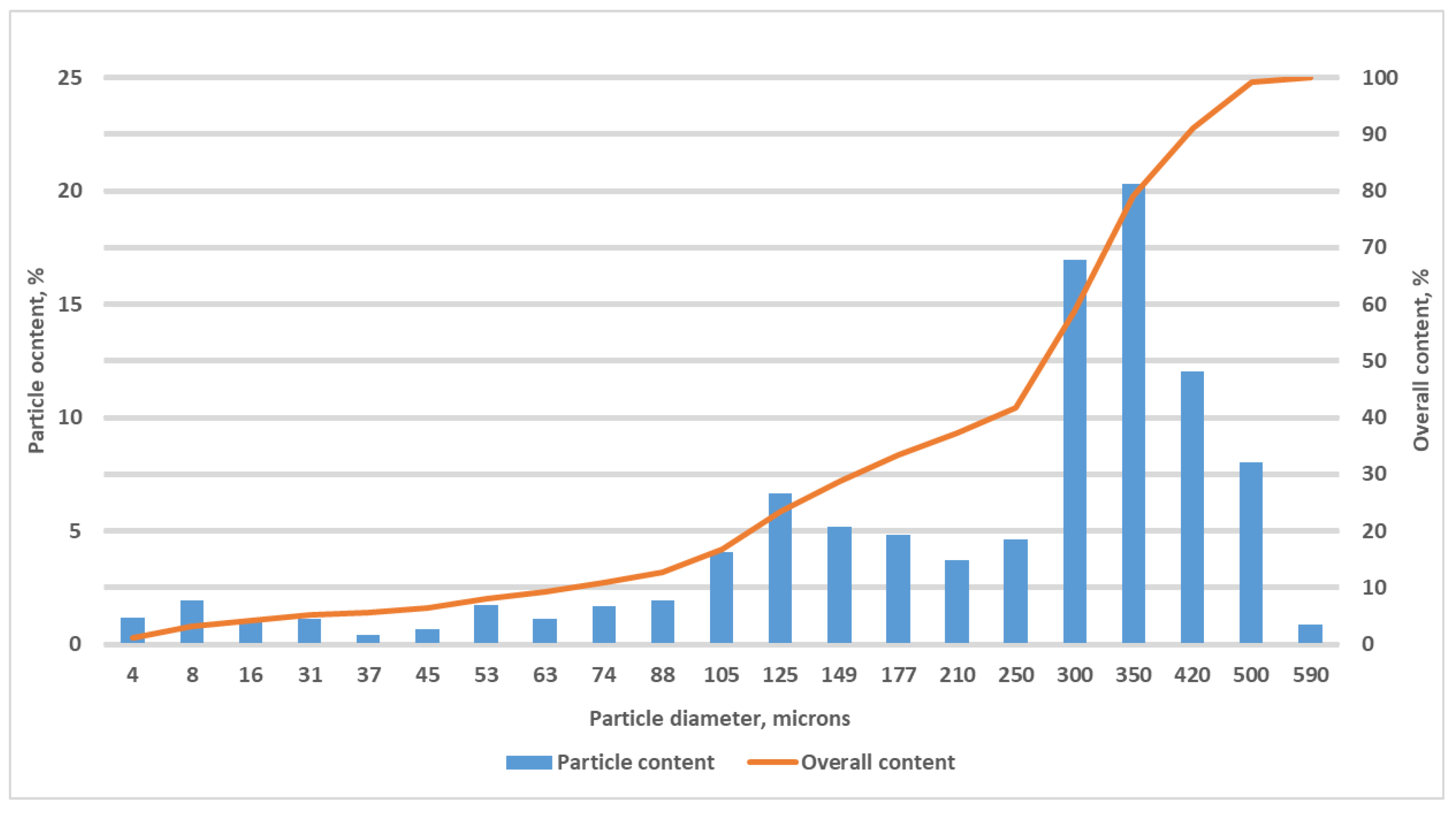 Energies 16 02438 g004