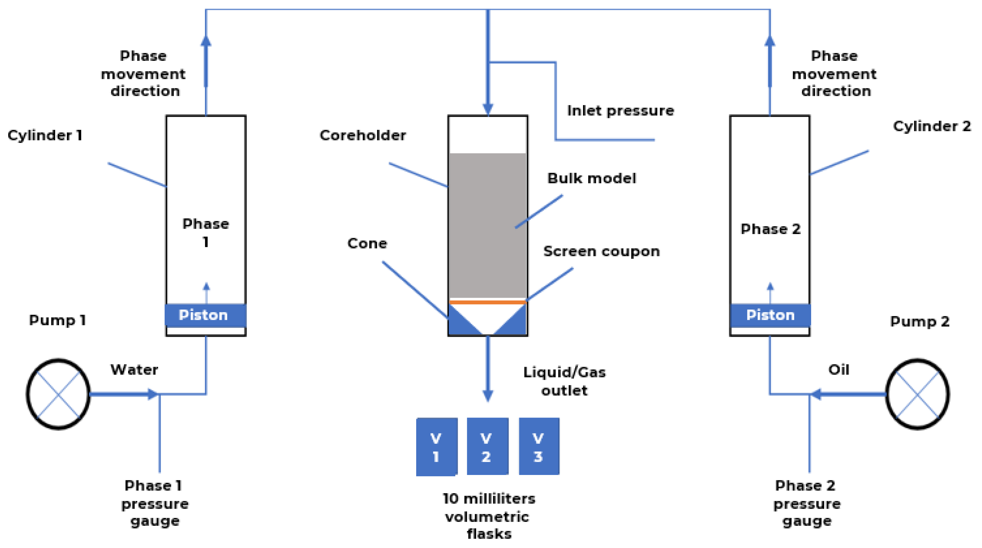 Energies 16 02438 g005