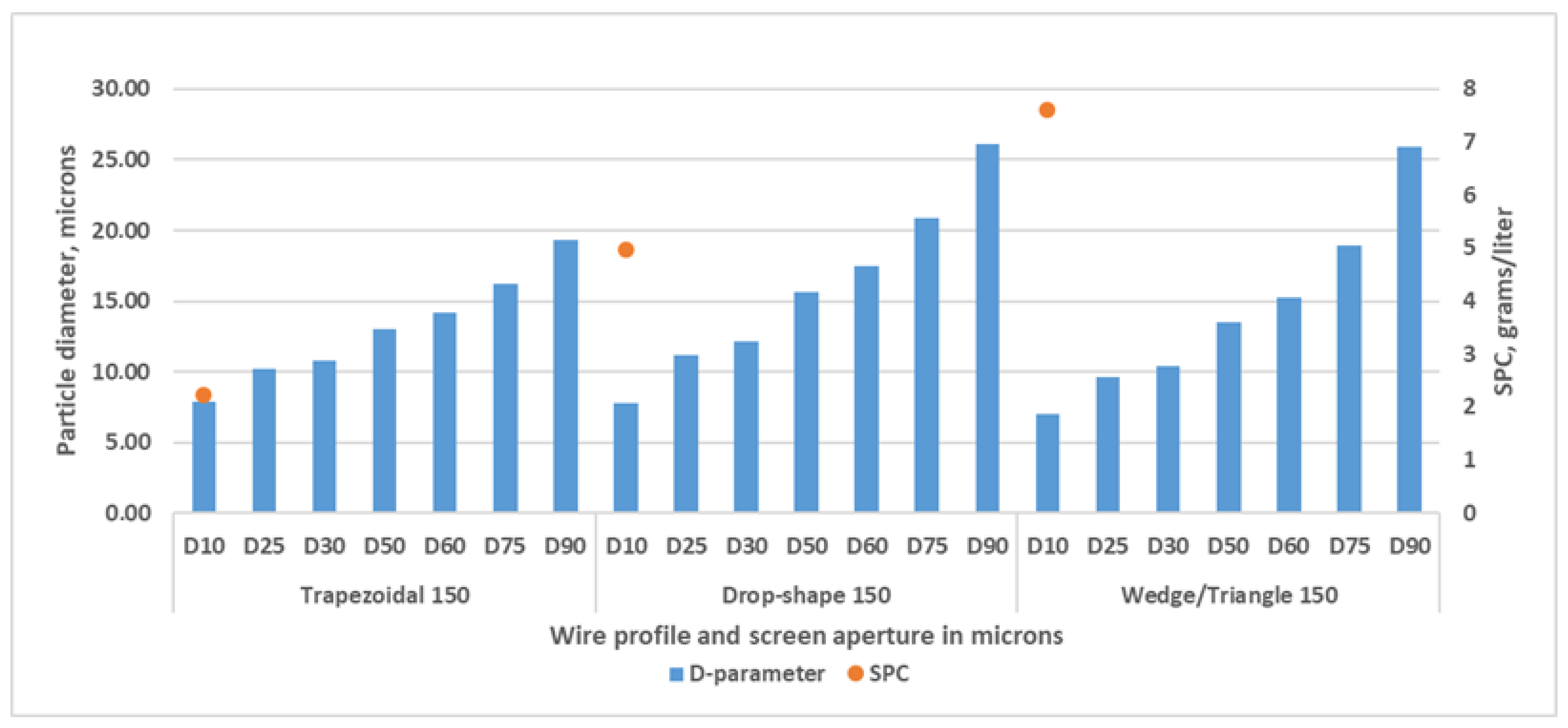 Energies 16 02438 g006
