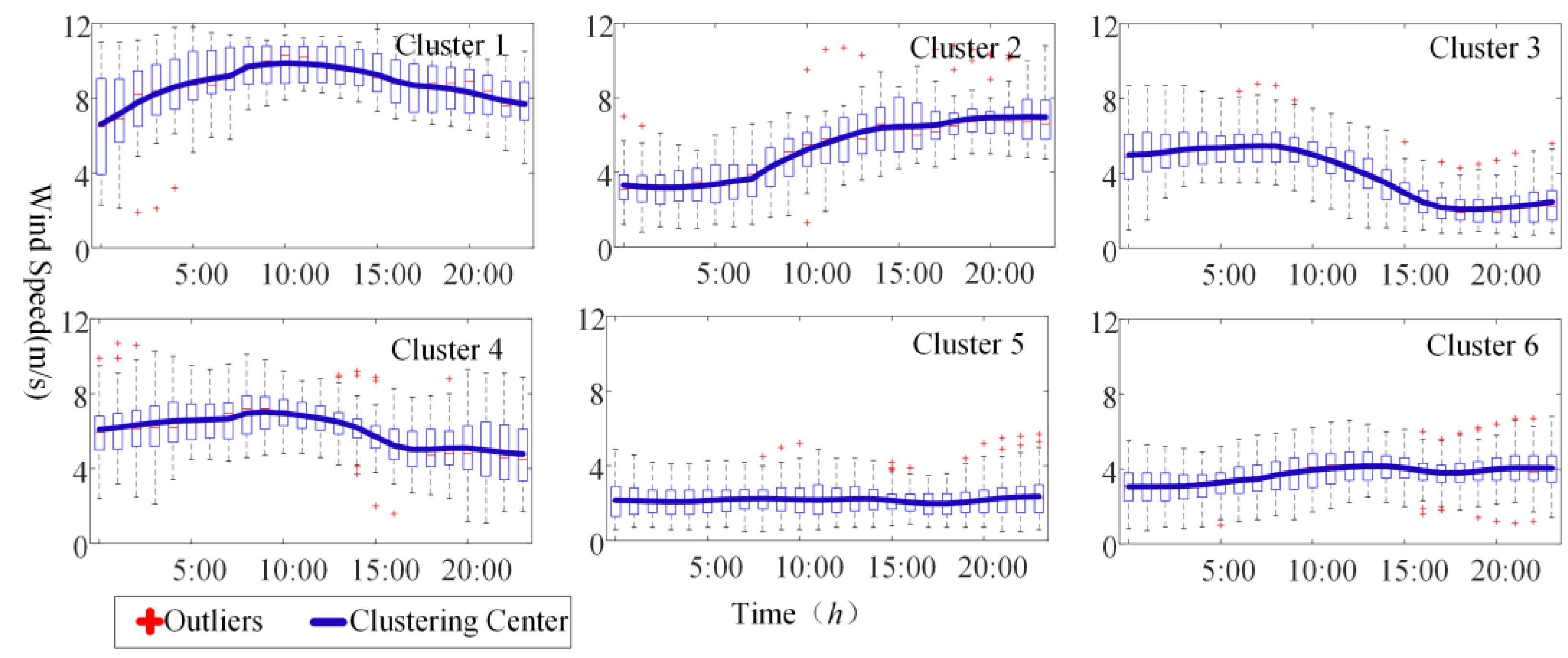 Energies 16 02447 g005 Energies 16 02447 g005