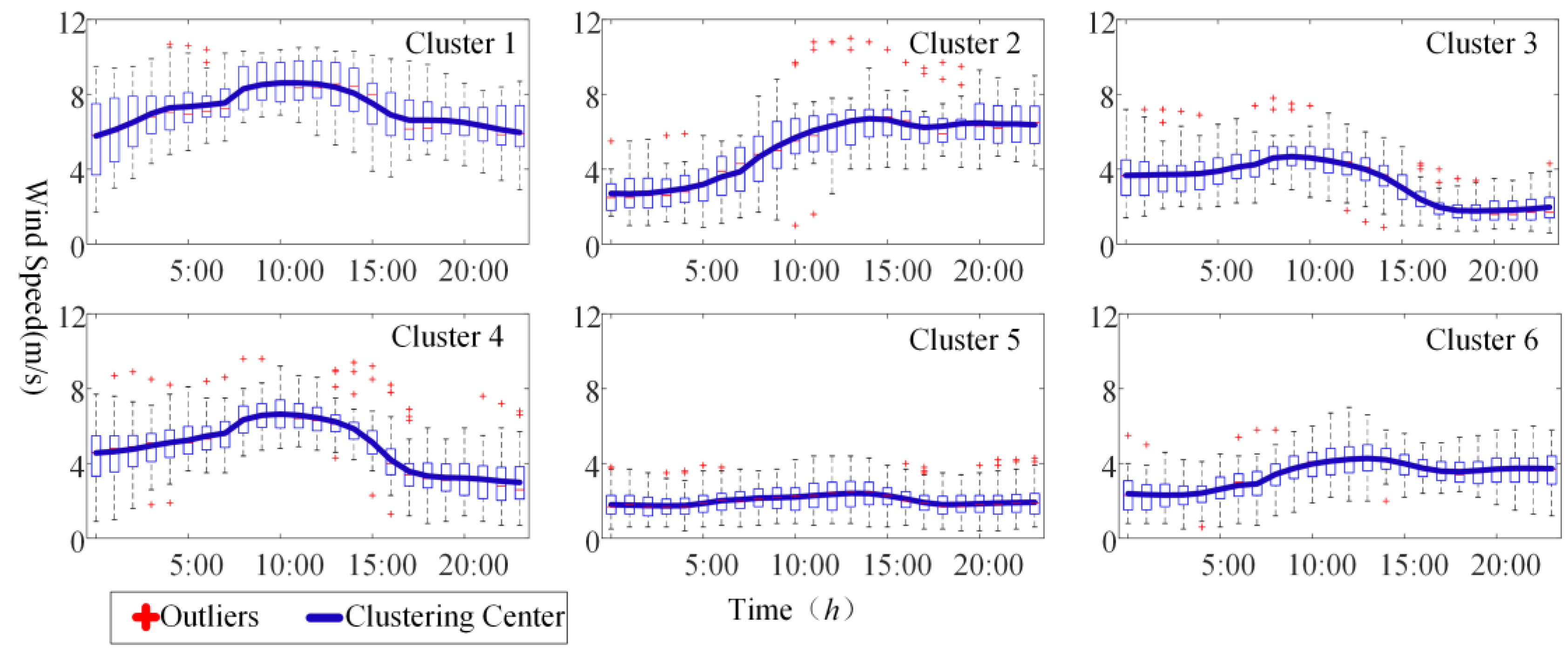 Energies 16 02447 g007 Energies 16 02447 g007