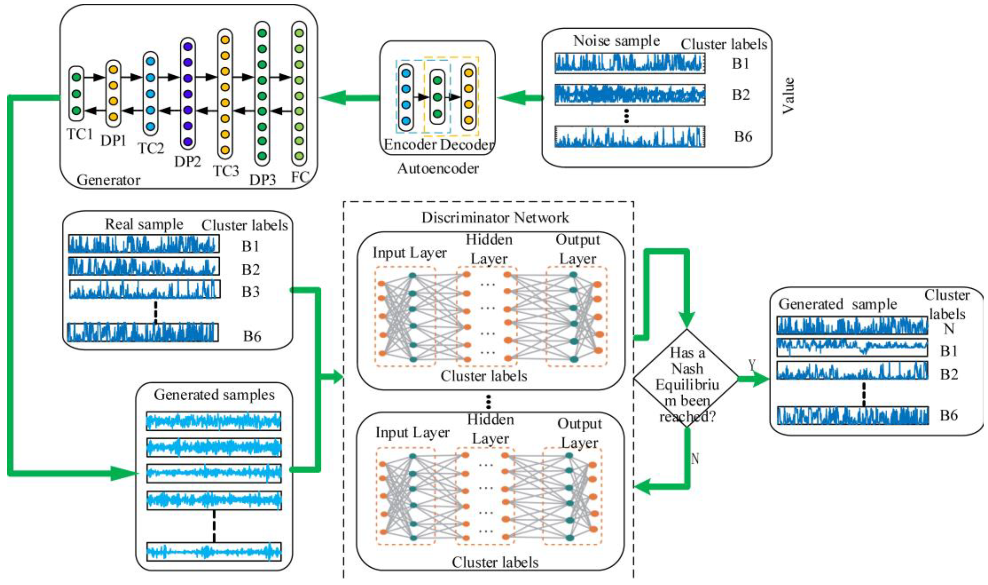 Energies 16 02447 g008 Energies 16 02447 g008