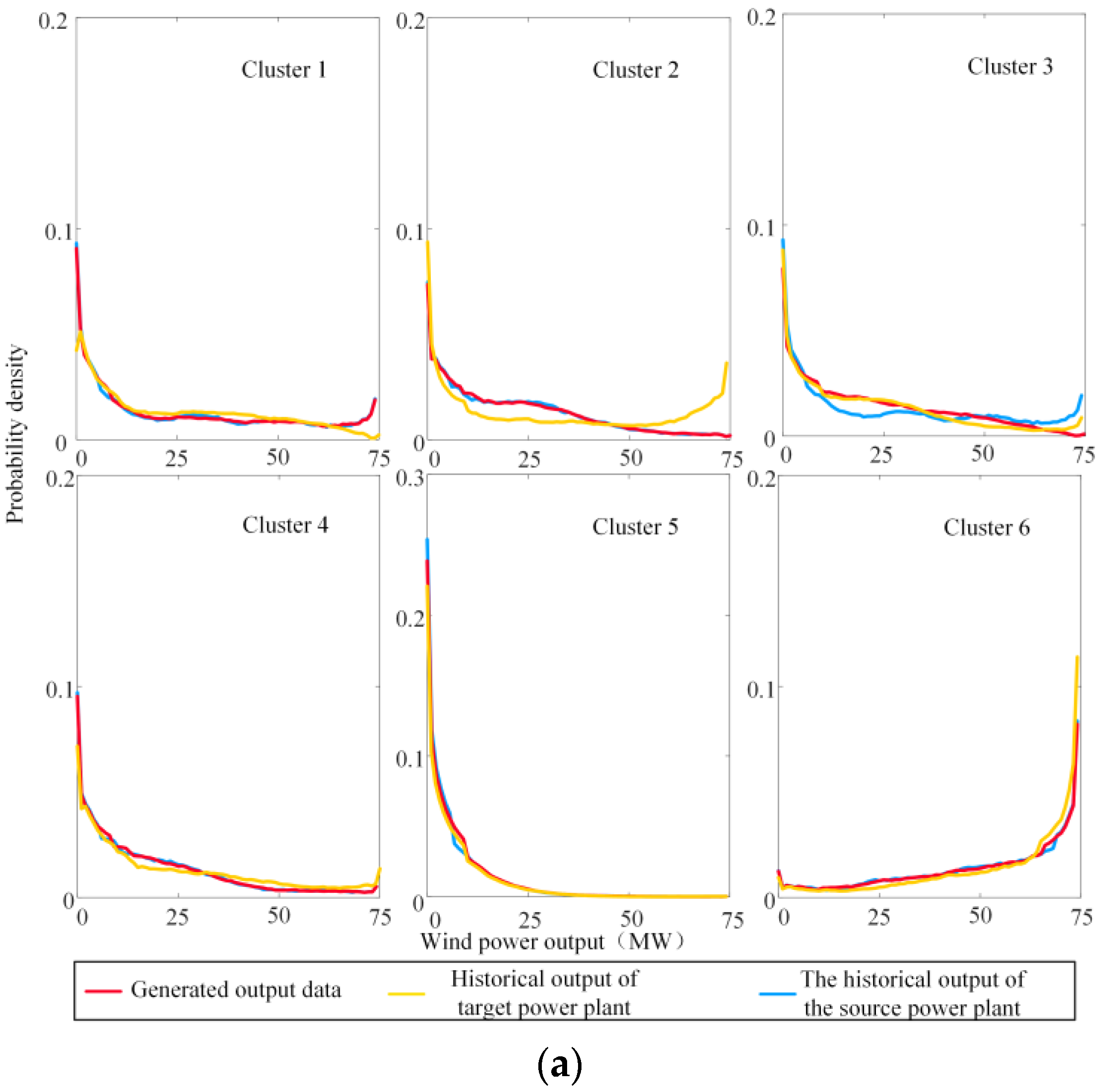 Energies 16 02447 g009a Energies 16 02447 g009a