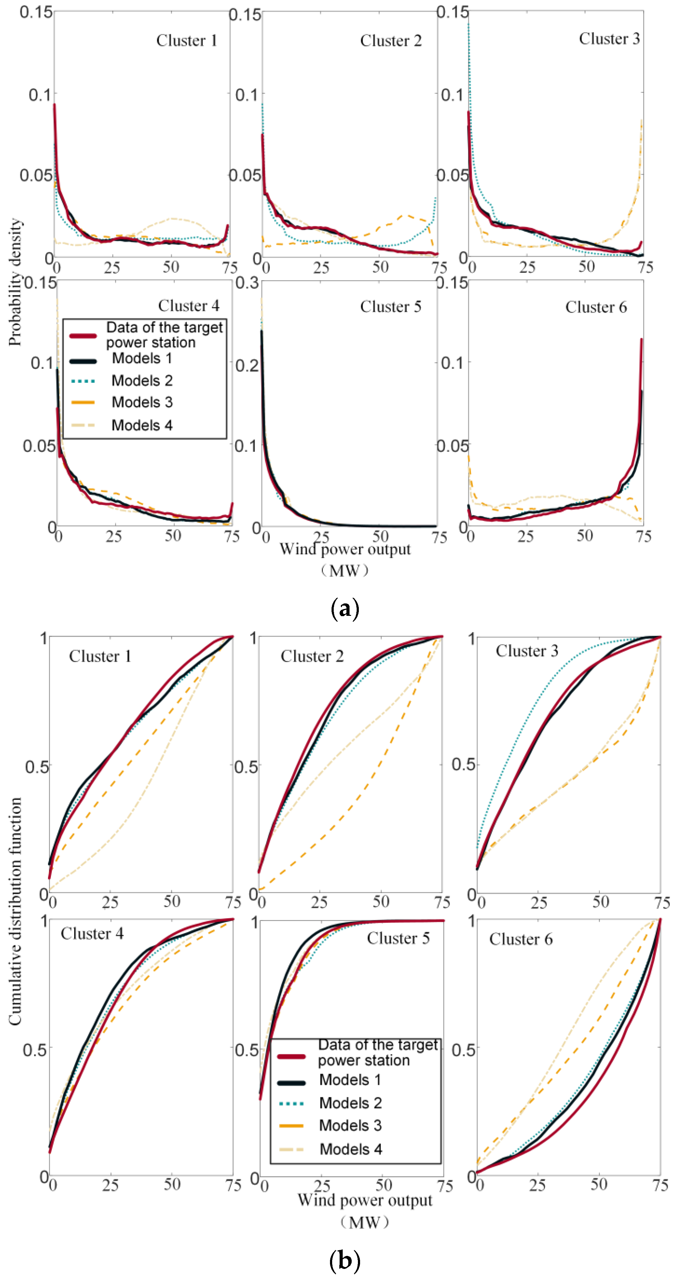 Energies 16 02447 g010 Energies 16 02447 g010