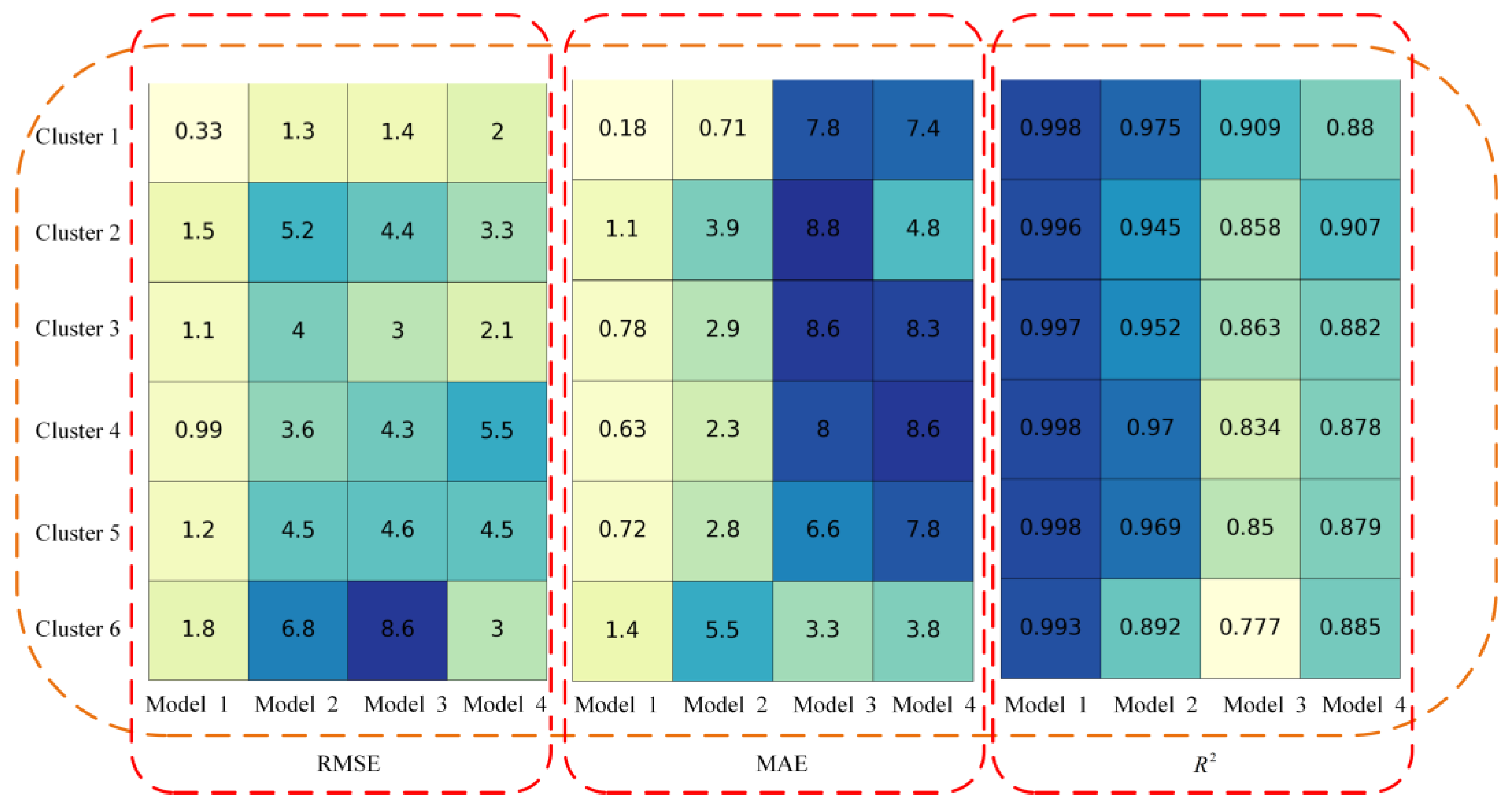 Energies 16 02447 g011 Energies 16 02447 g011
