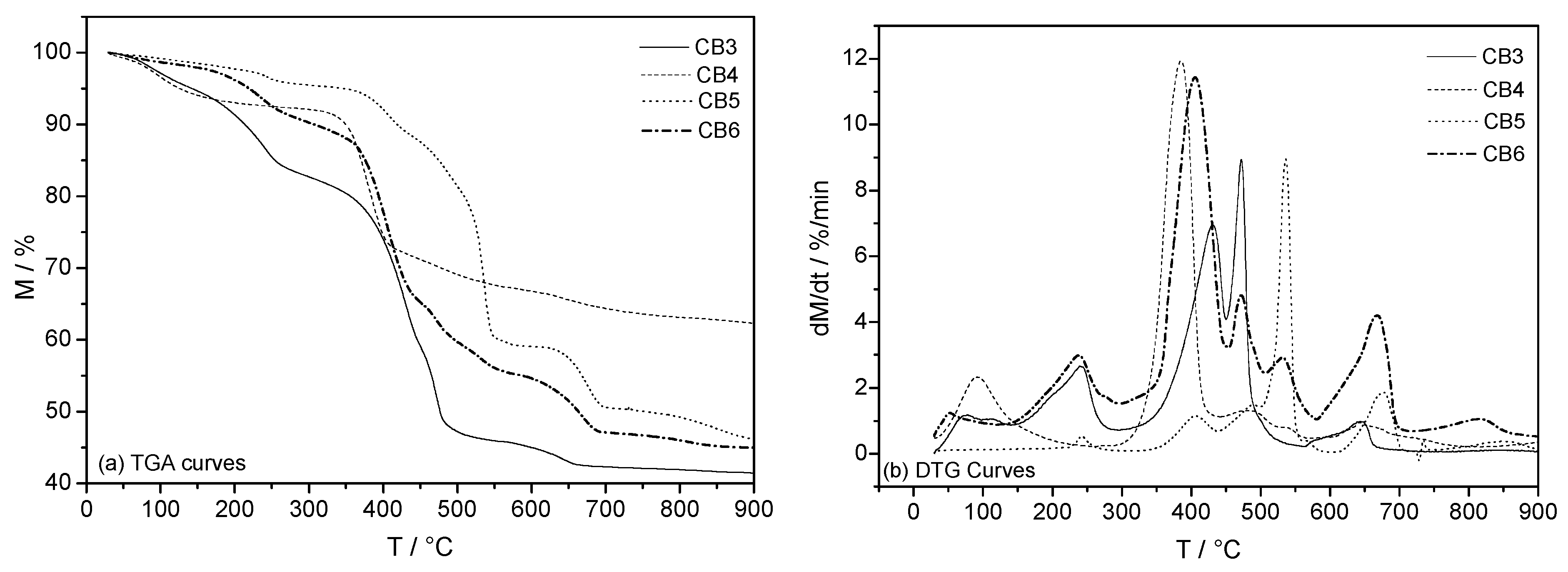 Energies 16 02449 g012 Energies 16 02449 g012
