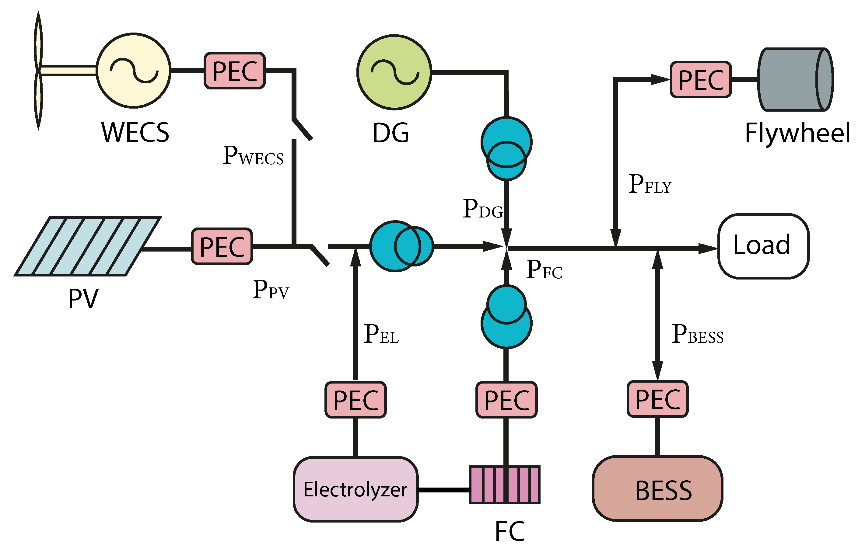 Energies 16 02450 g001 Energies 16 02450 g001