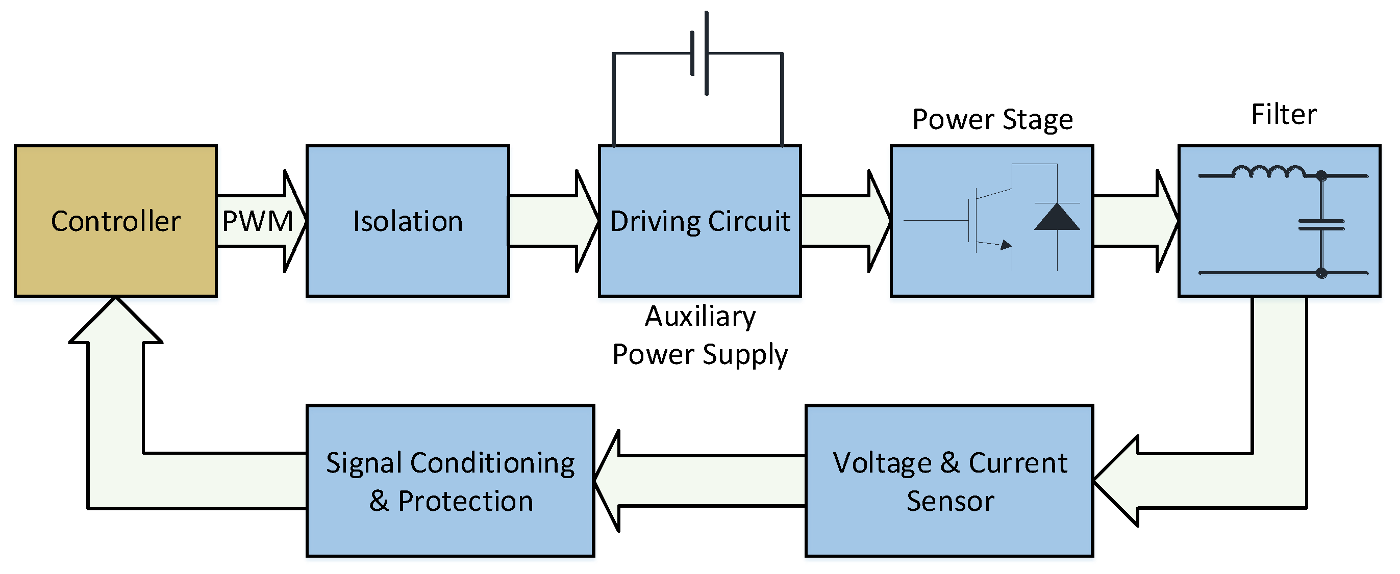 Energies 16 02450 g002 Energies 16 02450 g002