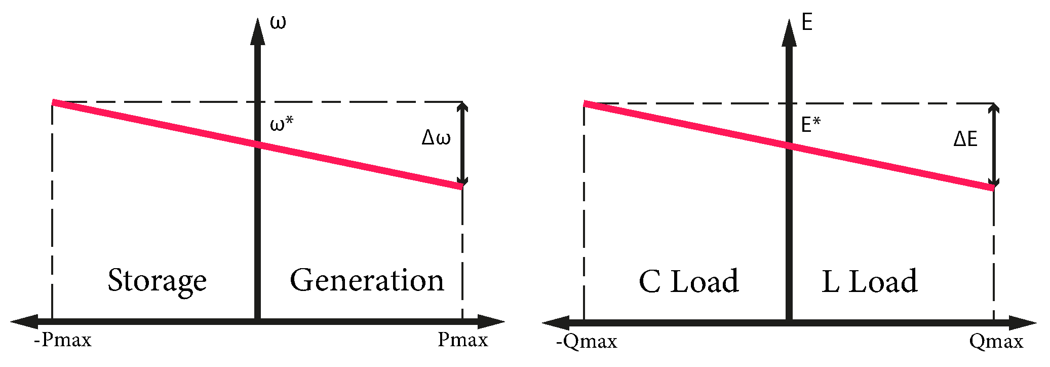 Energies 16 02450 g004 Energies 16 02450 g004