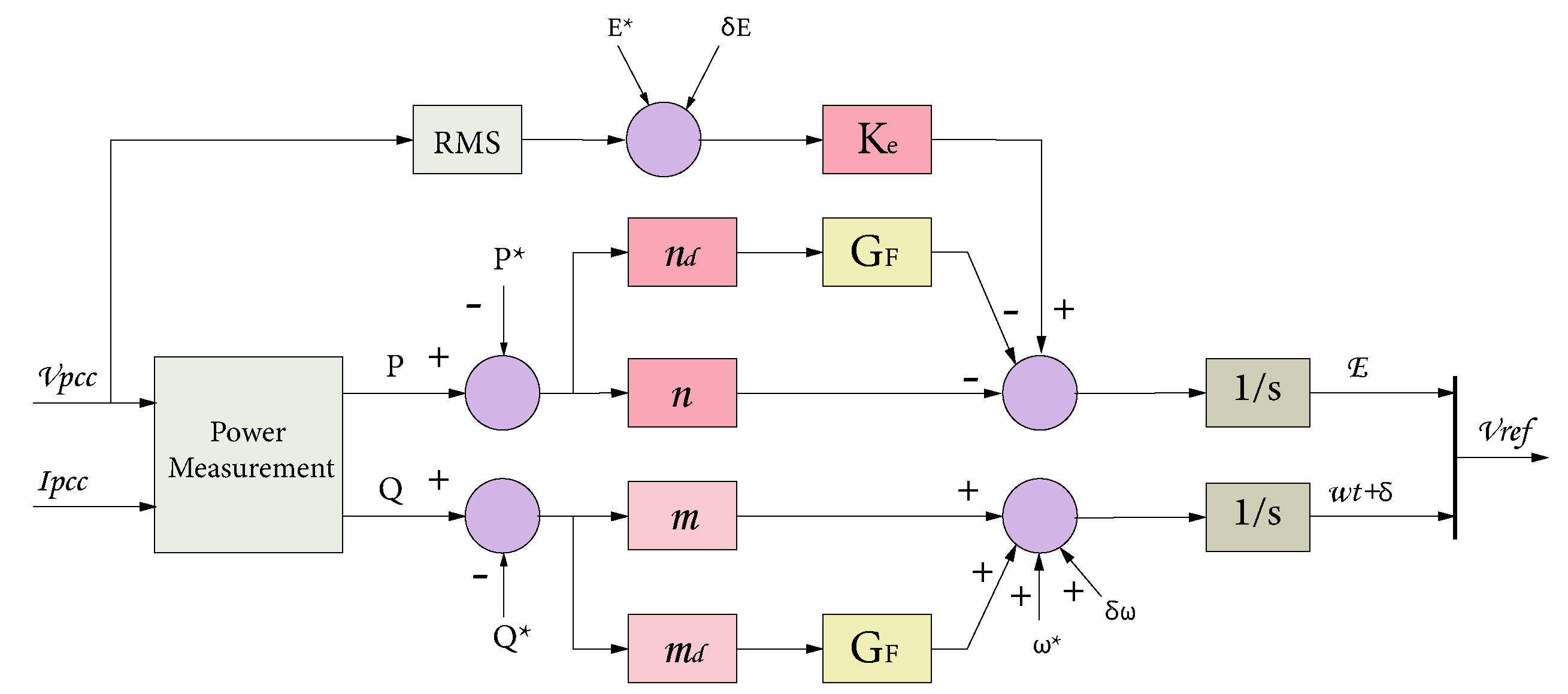 Energies 16 02450 g005 Energies 16 02450 g005