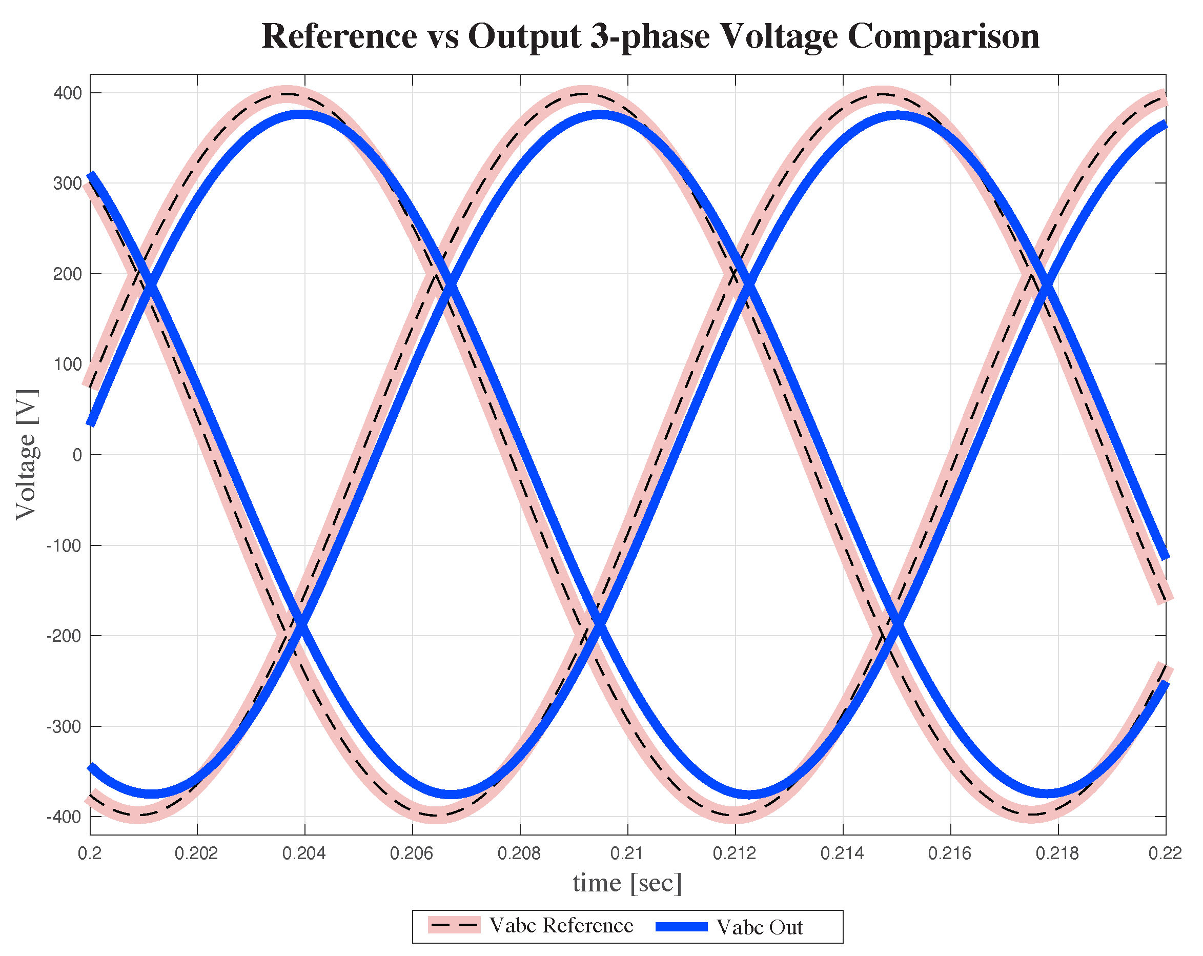 Energies 16 02450 g006 Energies 16 02450 g006