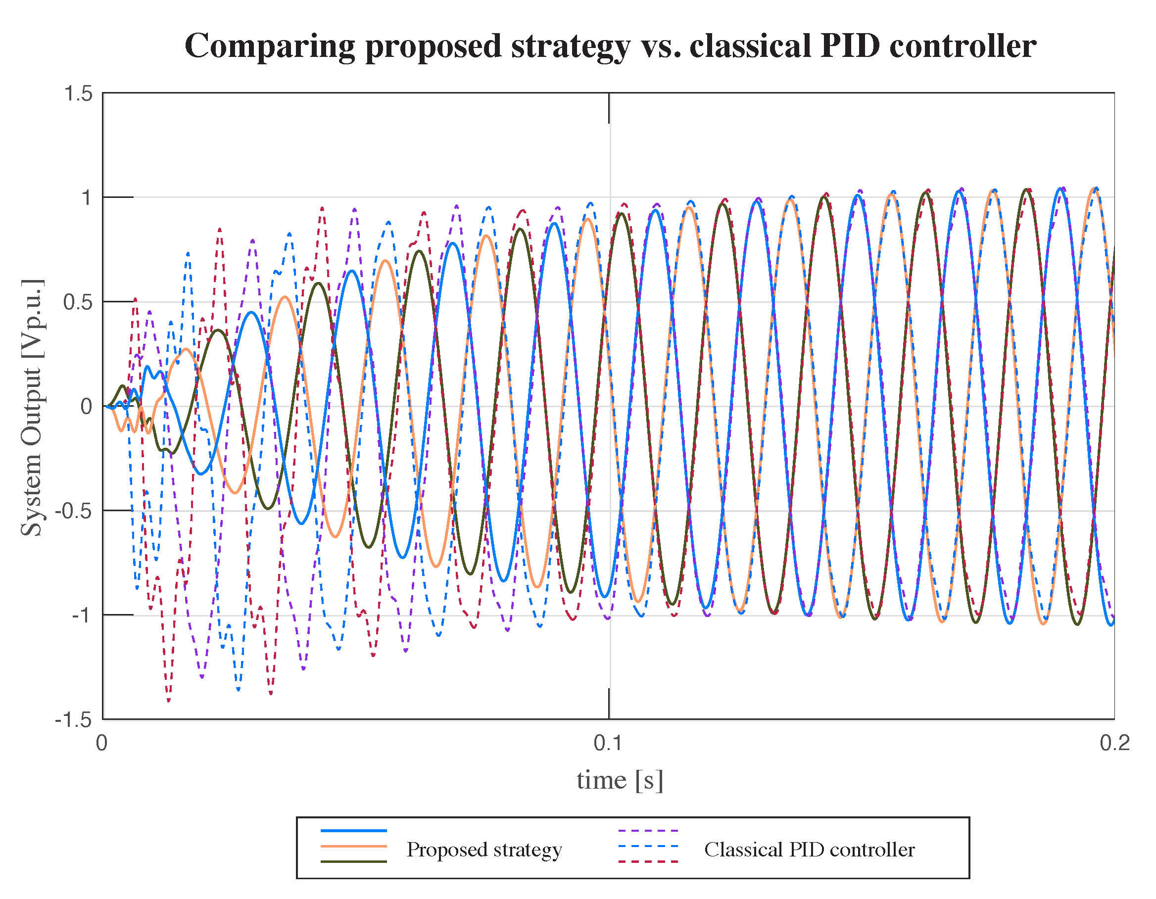 Energies 16 02450 g008 Energies 16 02450 g008