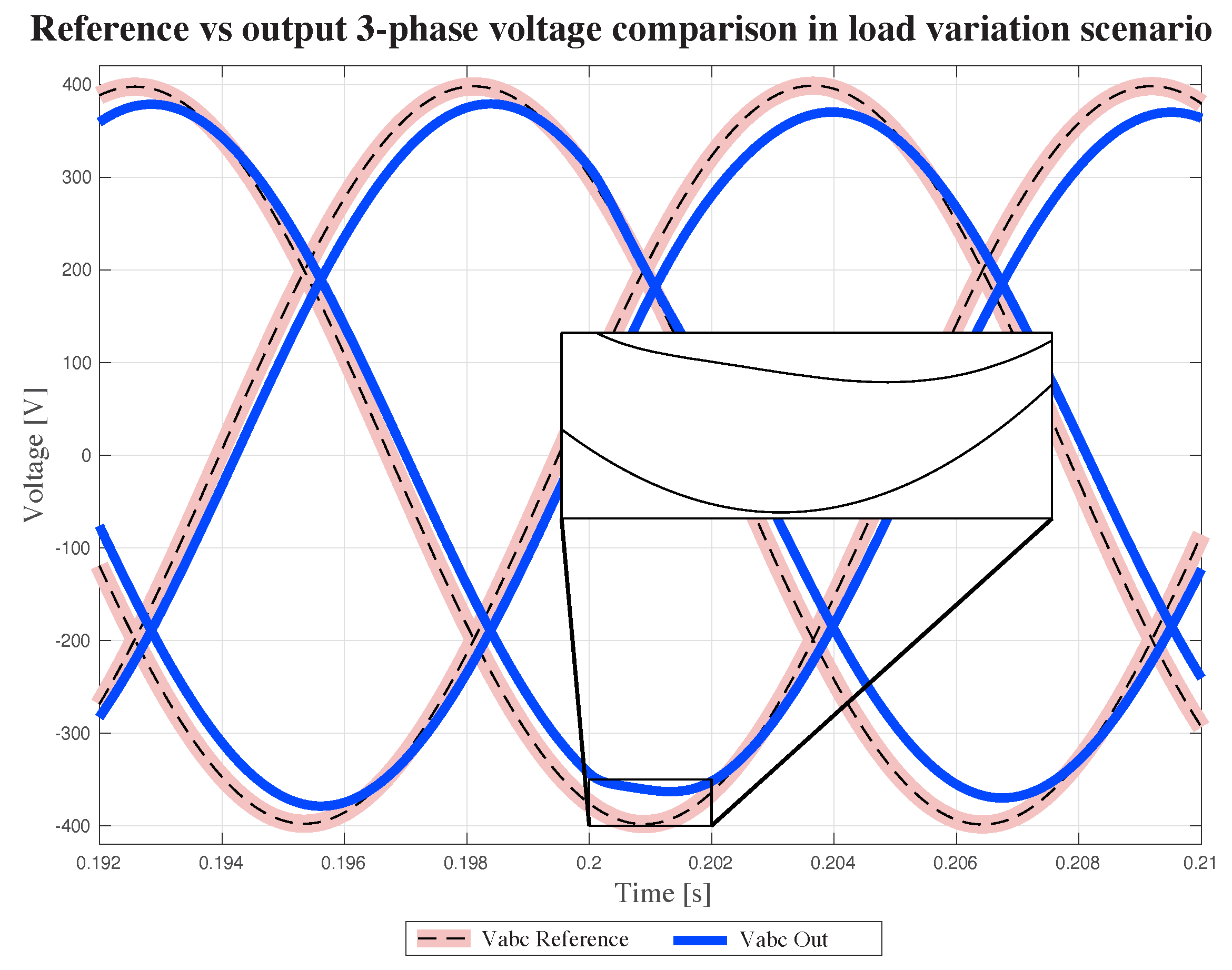 Energies 16 02450 g009 Energies 16 02450 g009