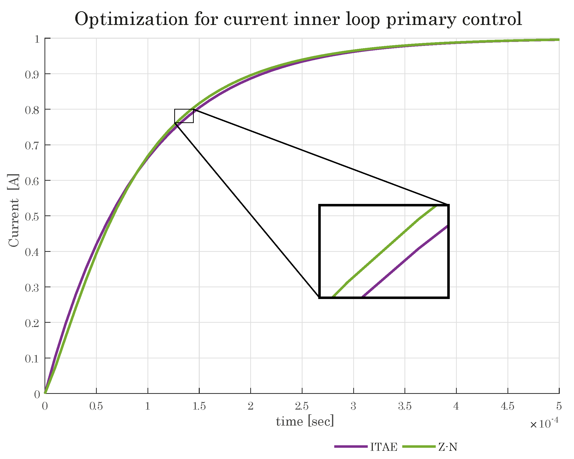 Energies 16 02450 g010 Energies 16 02450 g010