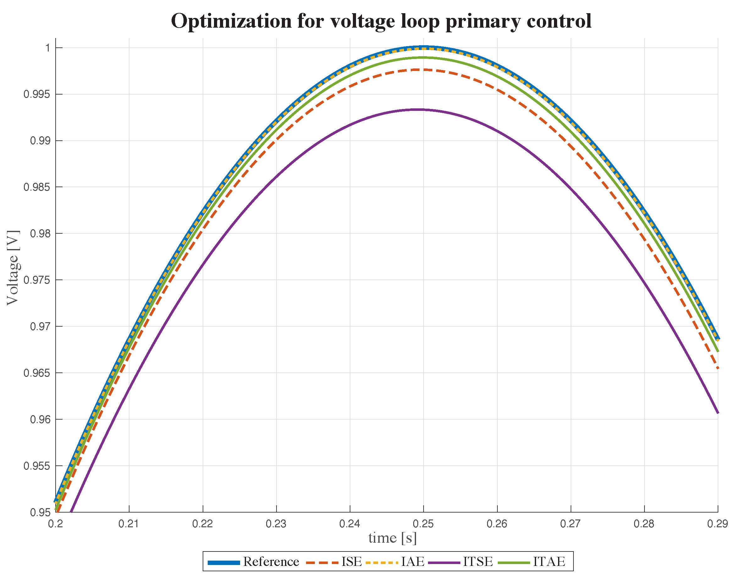 Energies 16 02450 g011 Energies 16 02450 g011