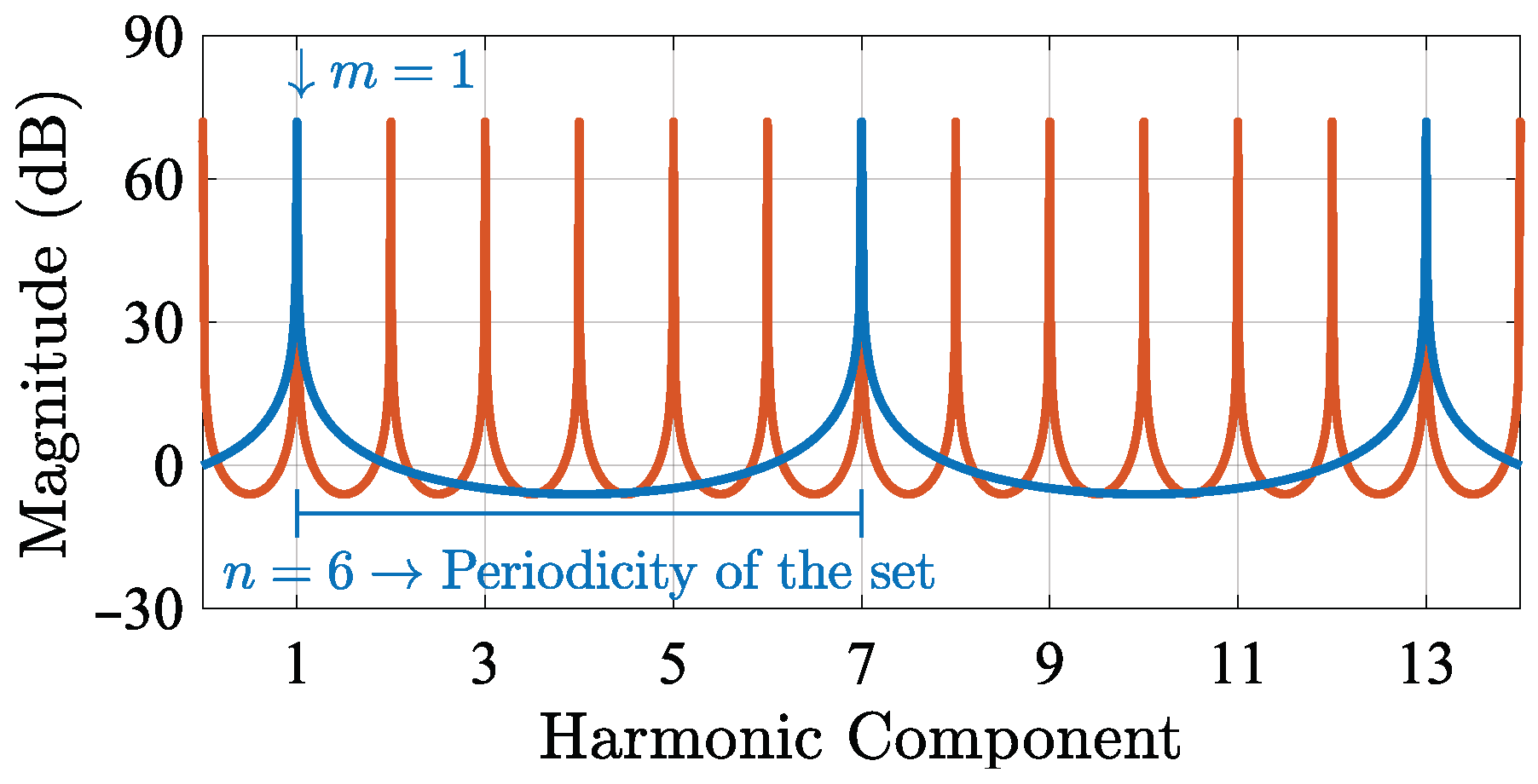 Energies 16 02451 g007