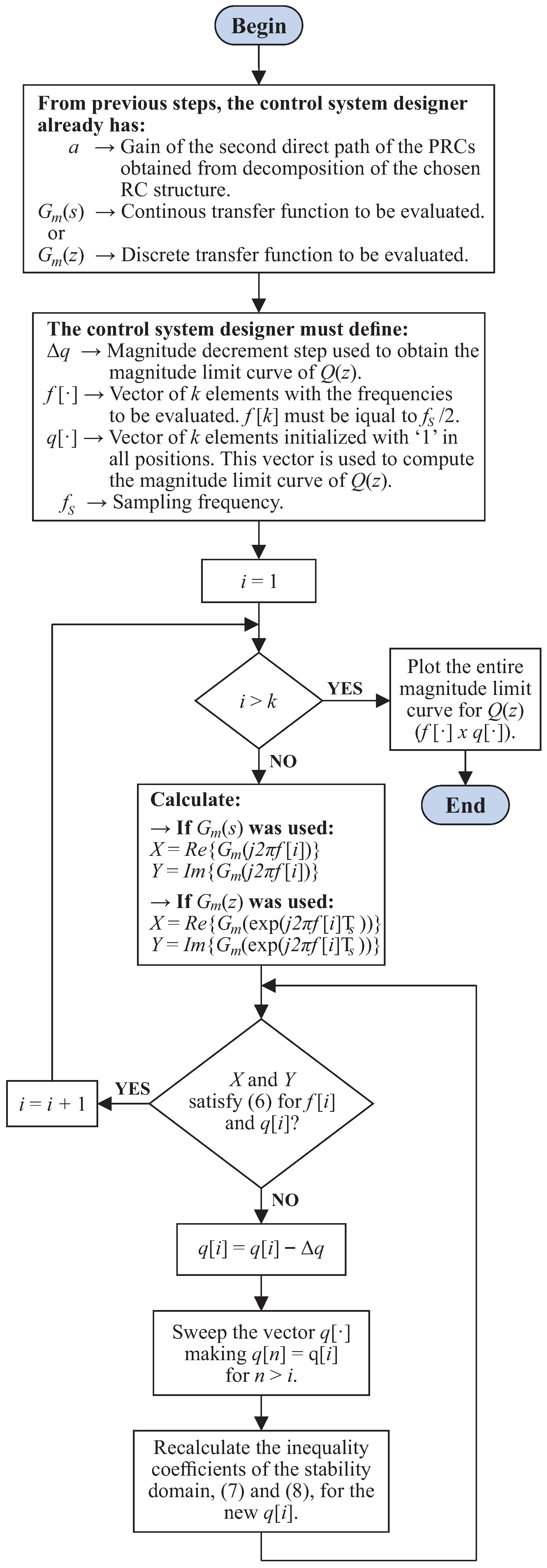 Energies 16 02451 g014