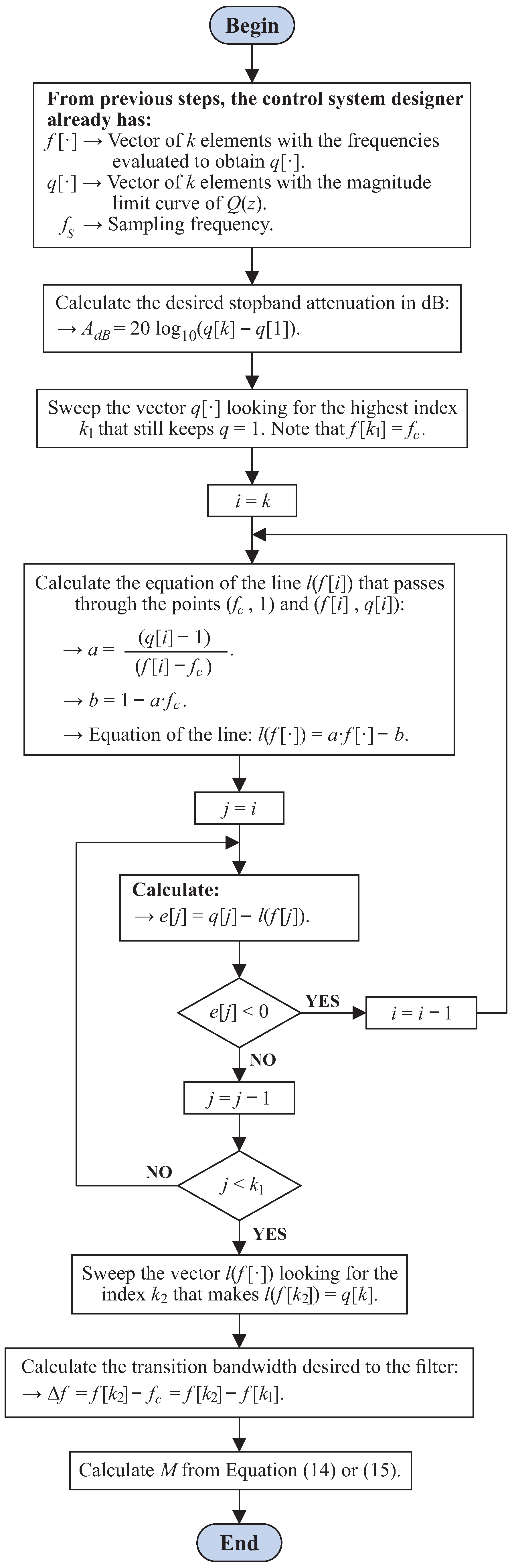 Energies 16 02451 g015