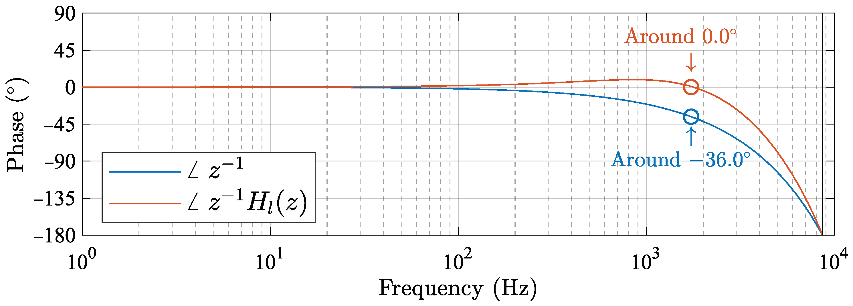 Energies 16 02451 g022
