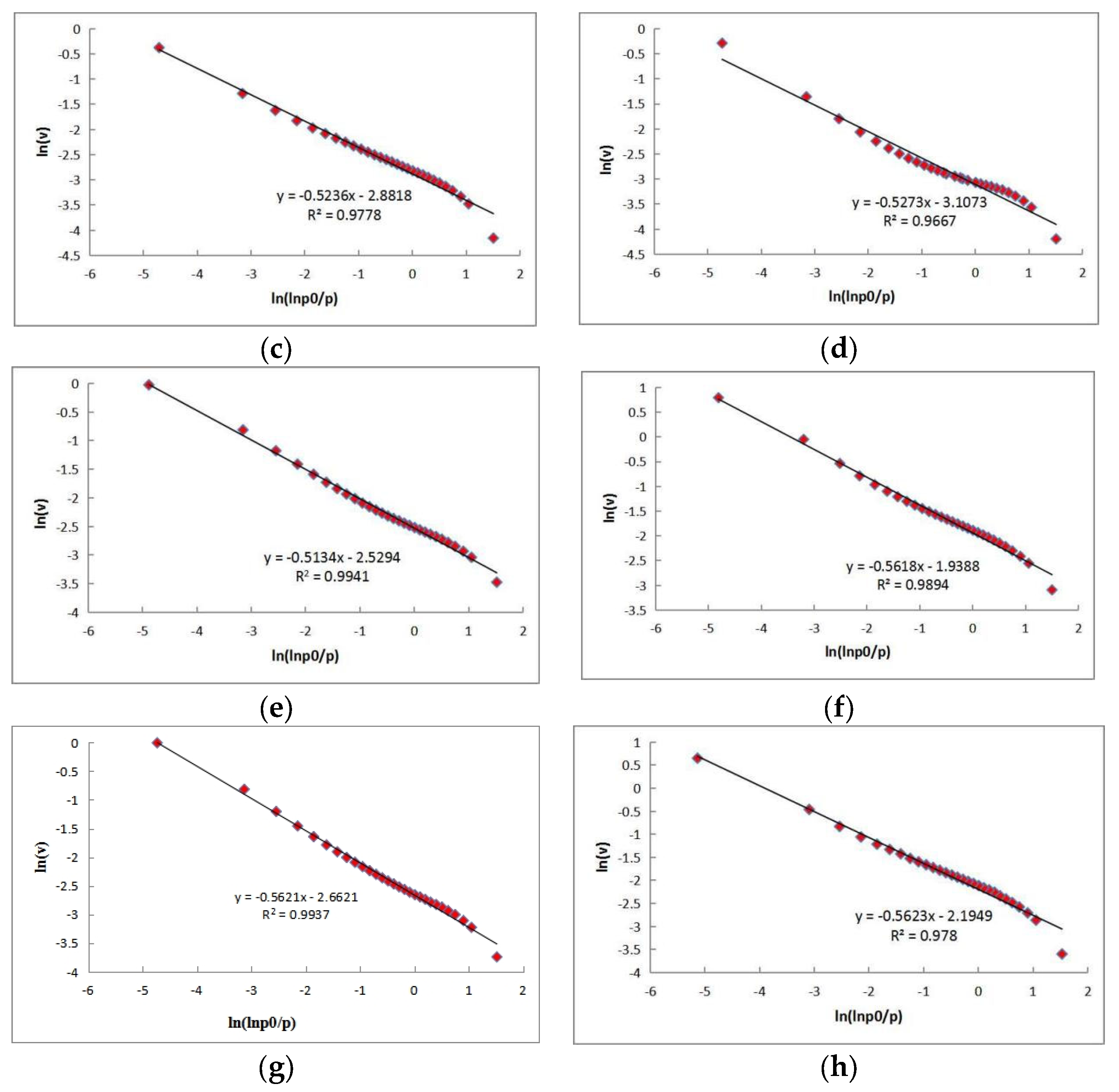 Energies 16 02453 g009b Energies 16 02453 g009b