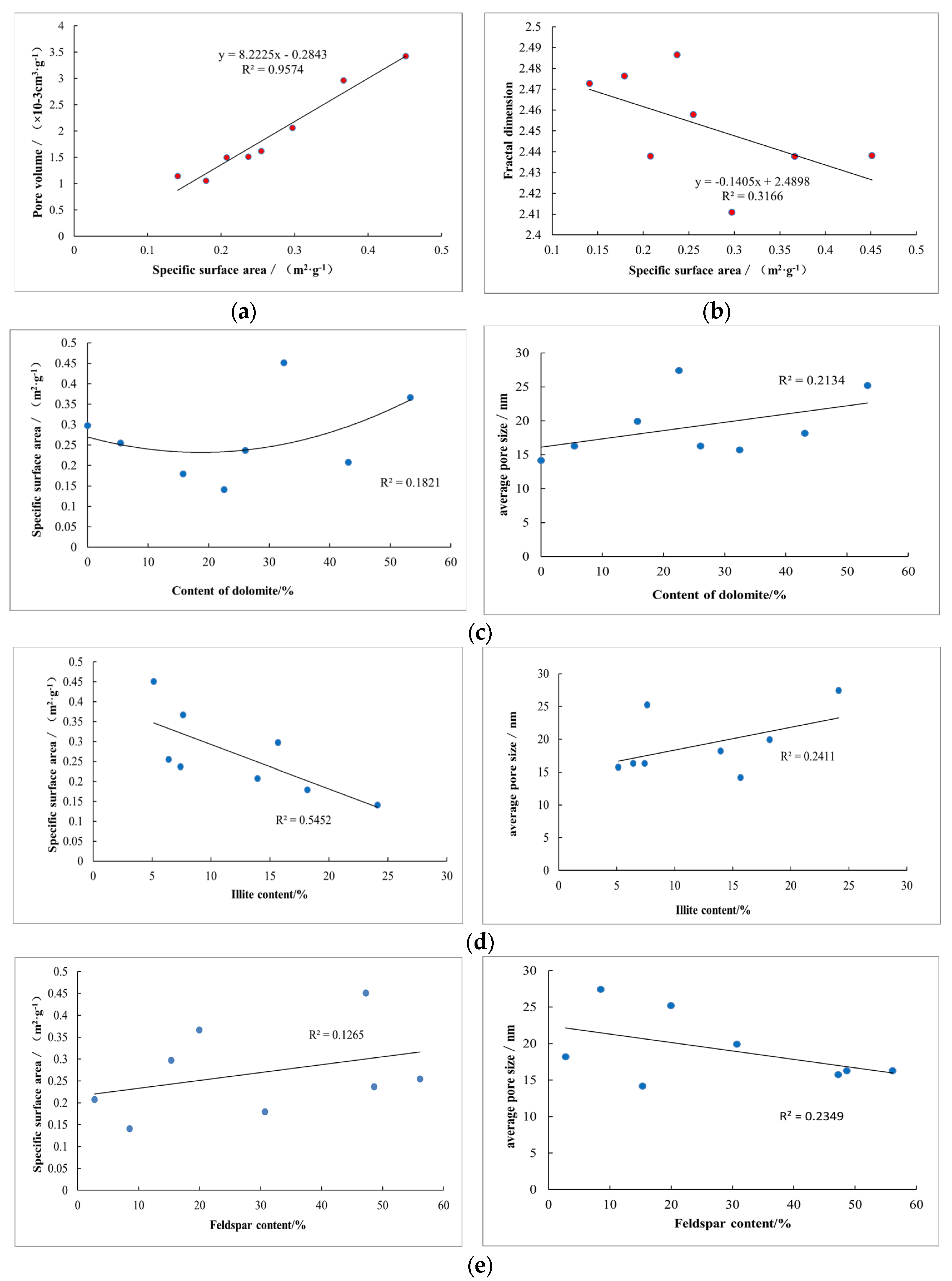 Energies 16 02453 g010 Energies 16 02453 g010