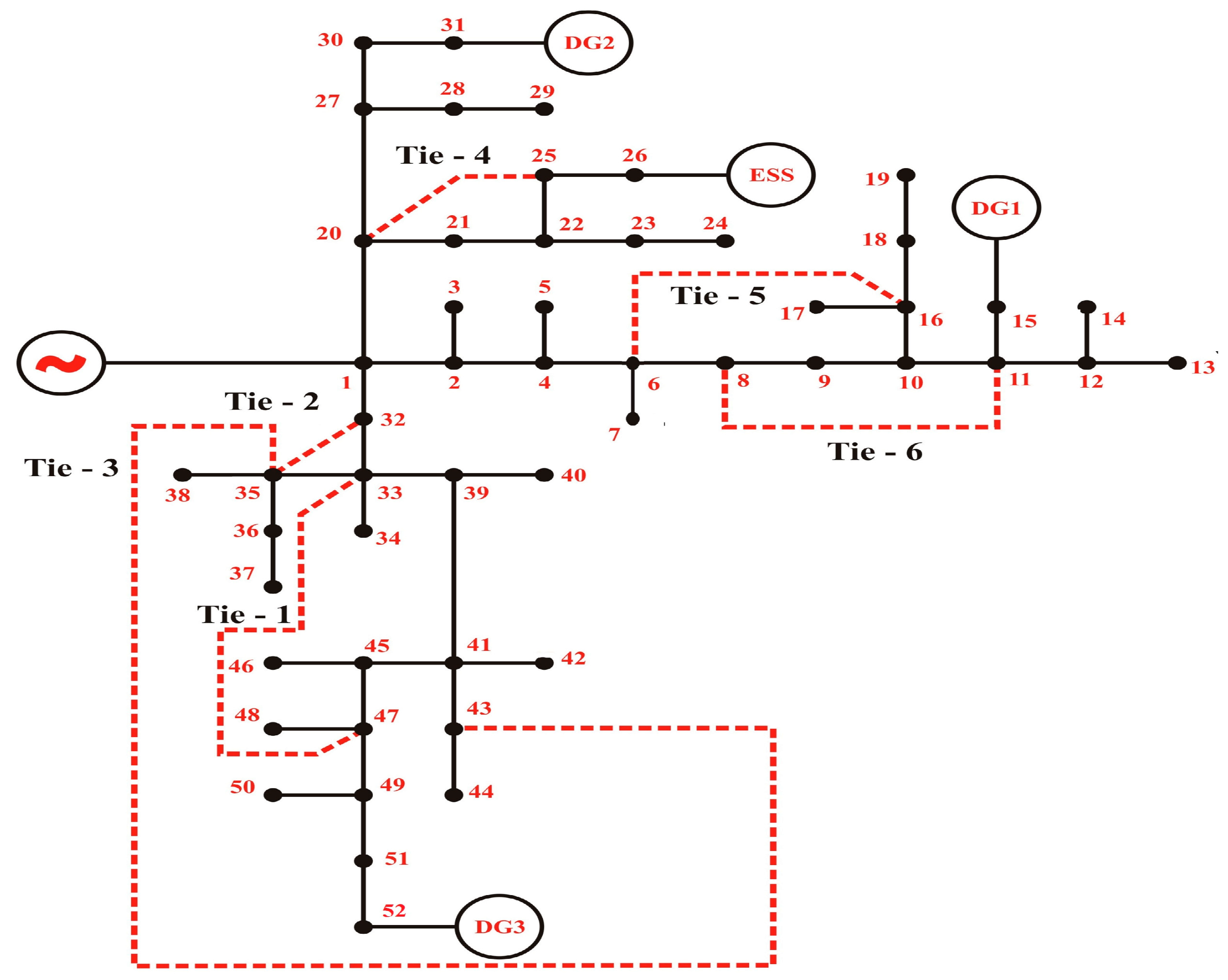 Energies 16 02454 g013 Energies 16 02454 g013